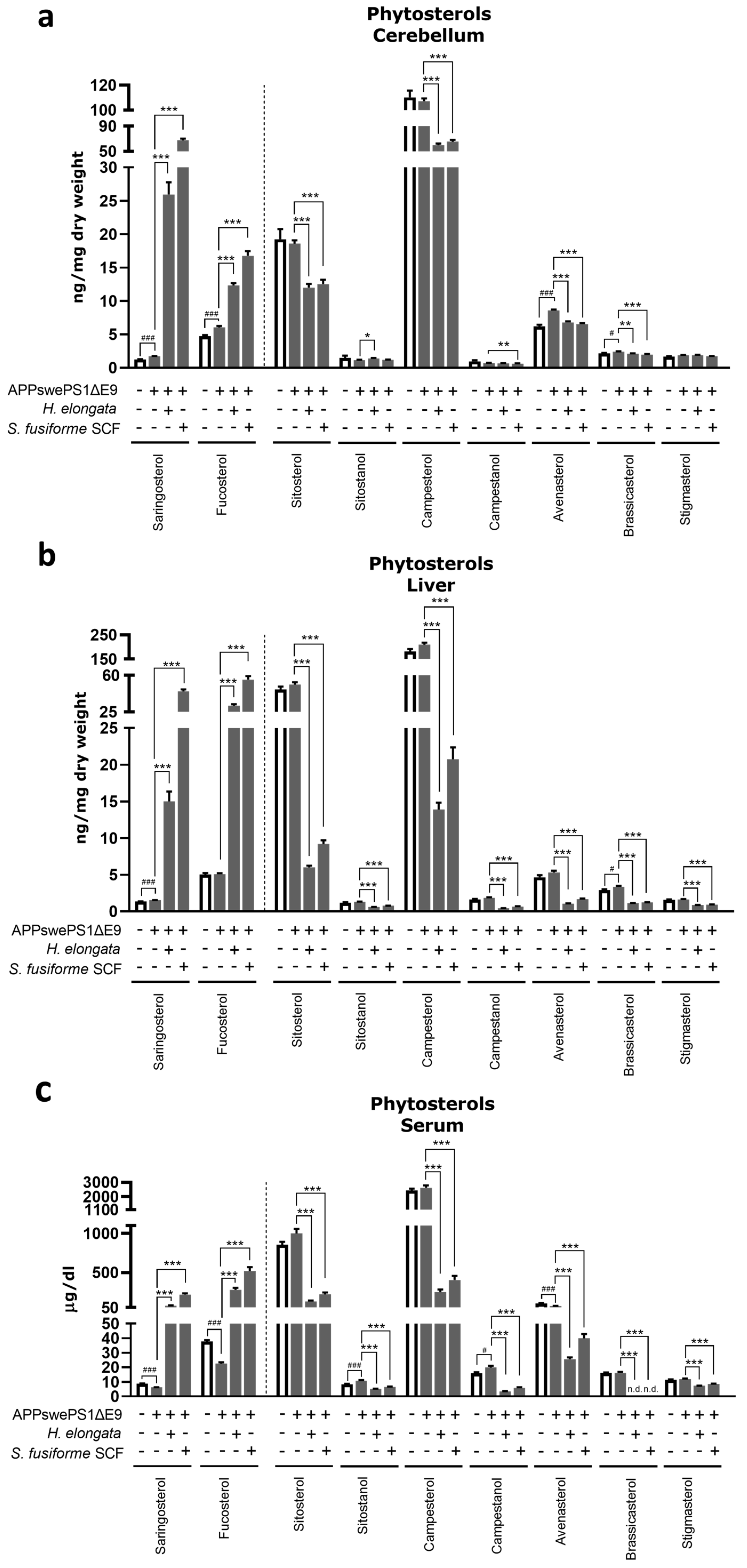 Nutrients 16 01614 g011
