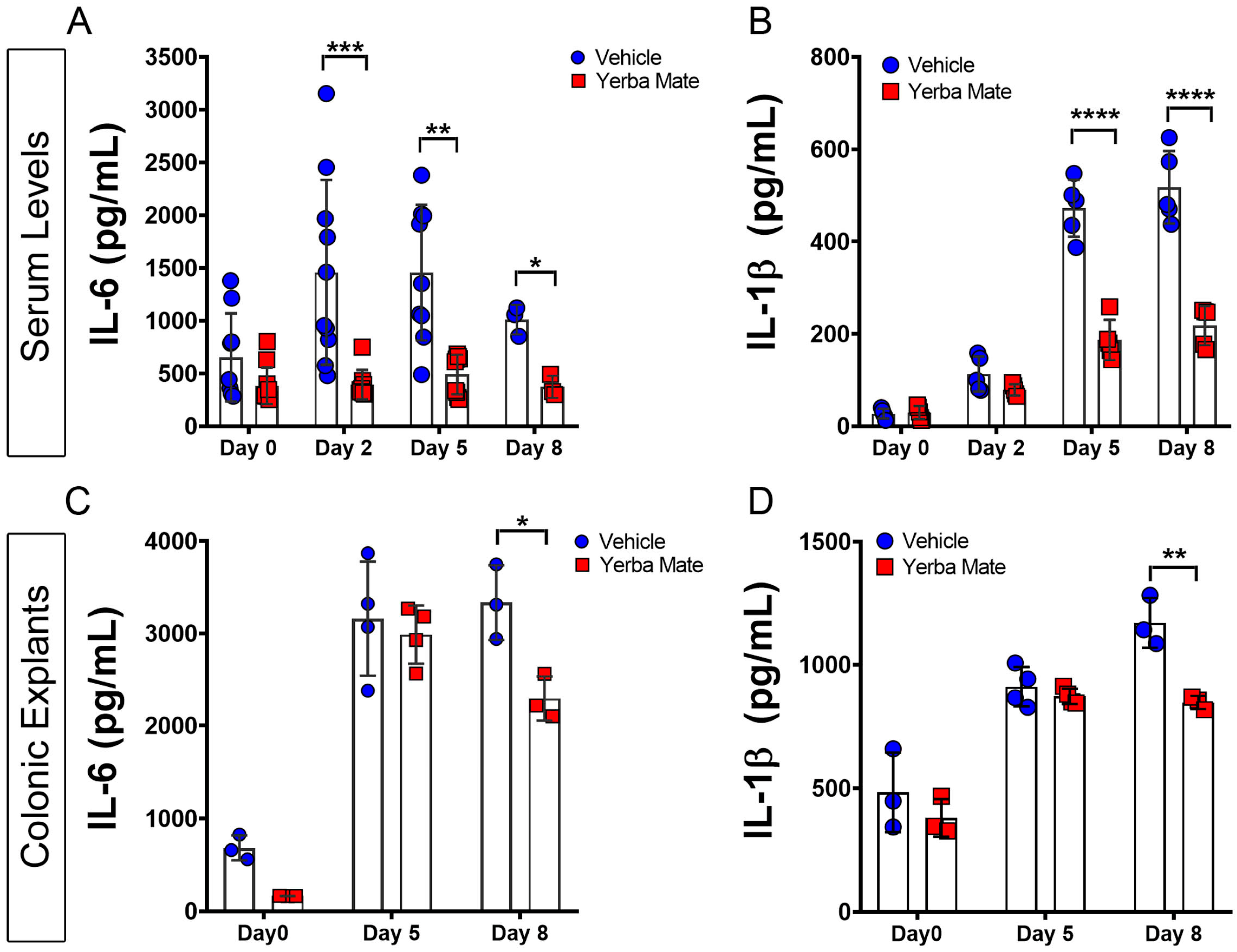 Nutrients 16 01616 g002