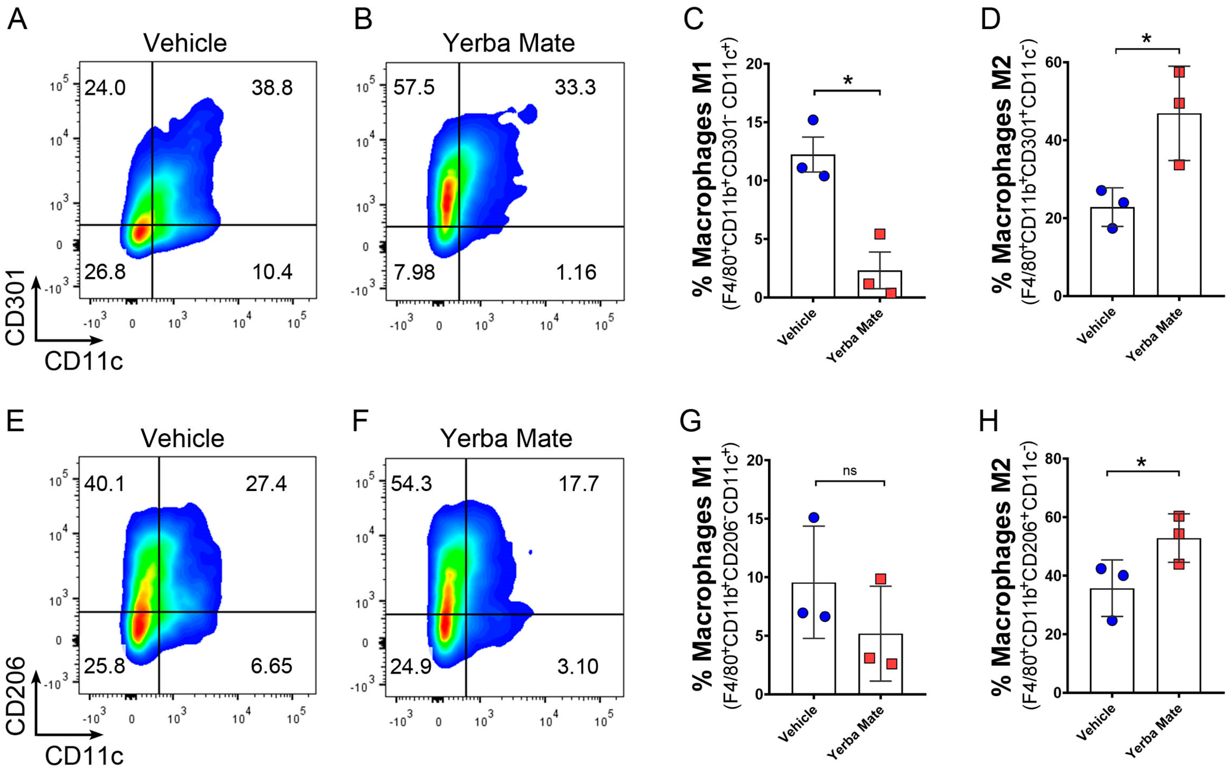 Nutrients 16 01616 g004