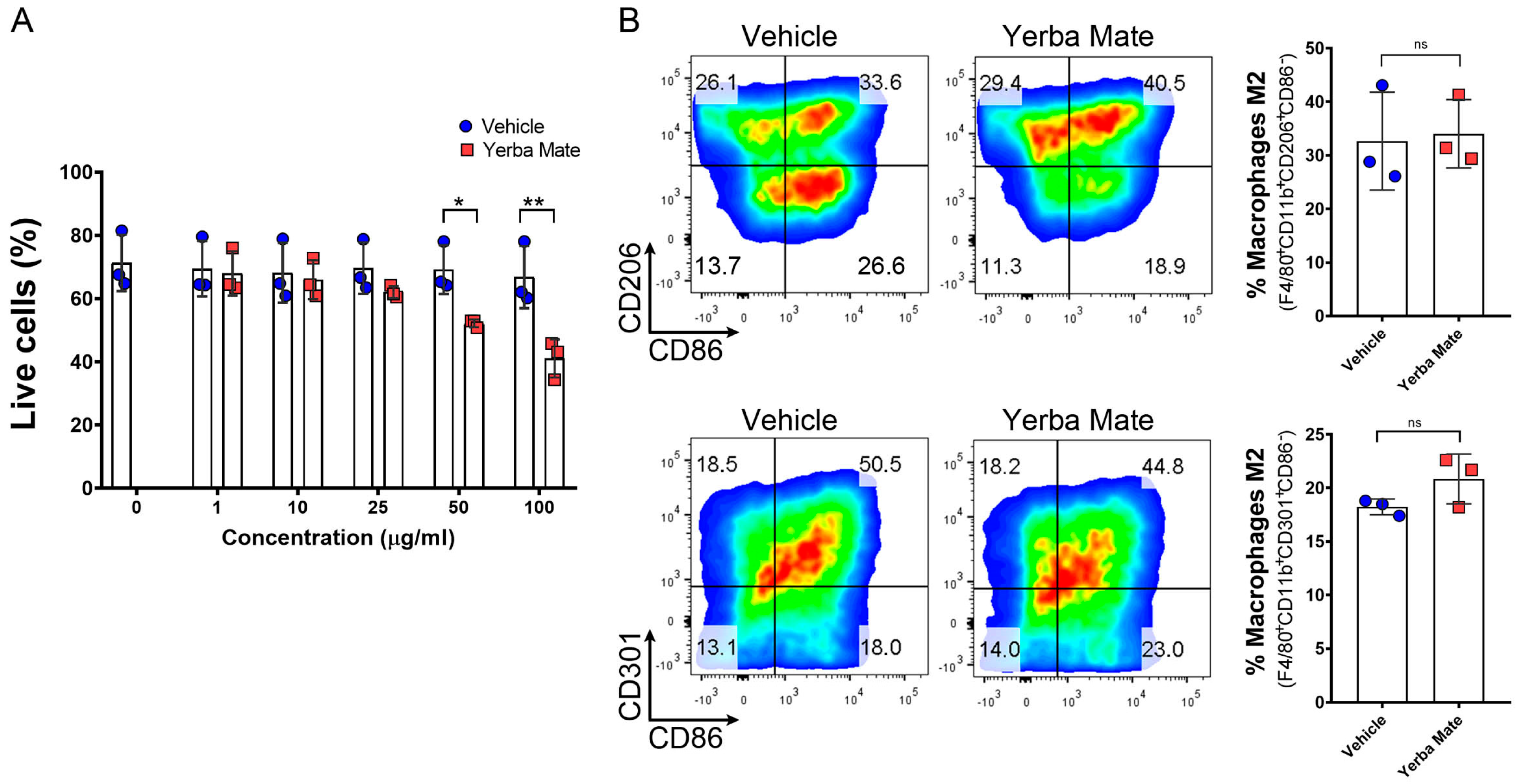 Nutrients 16 01616 g005