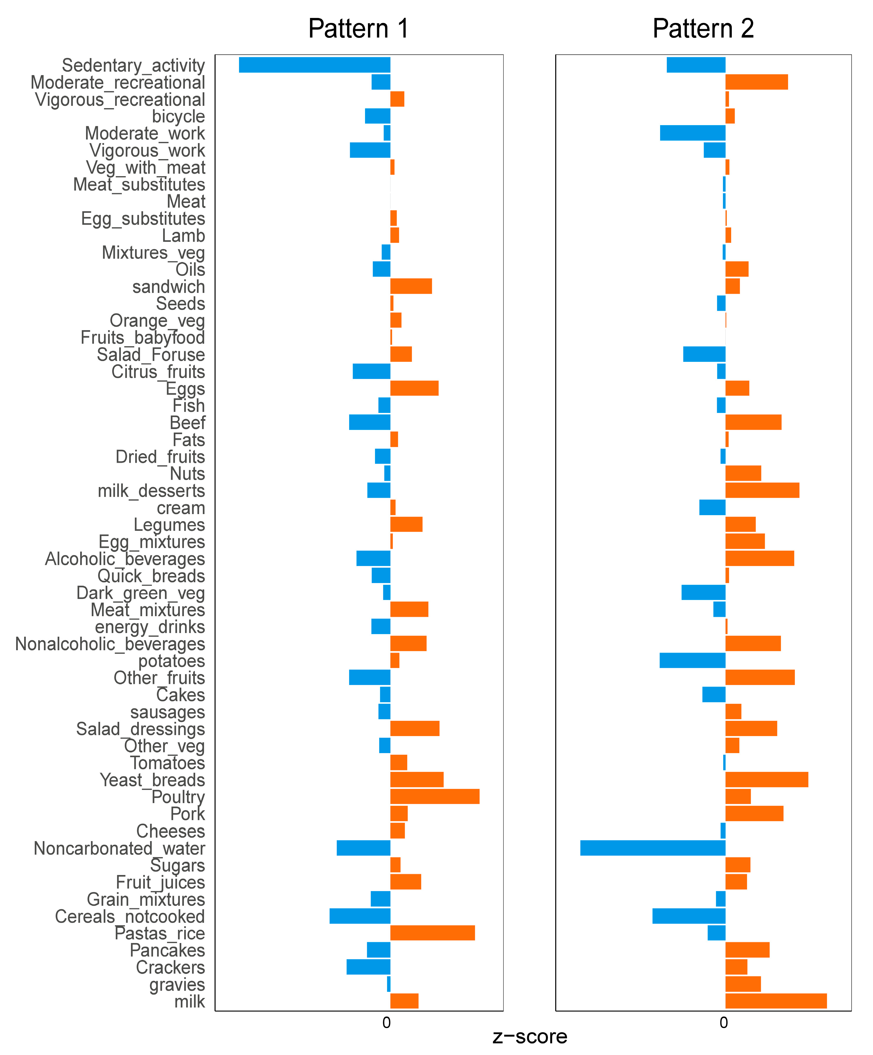 Nutrients 16 01617 g004
