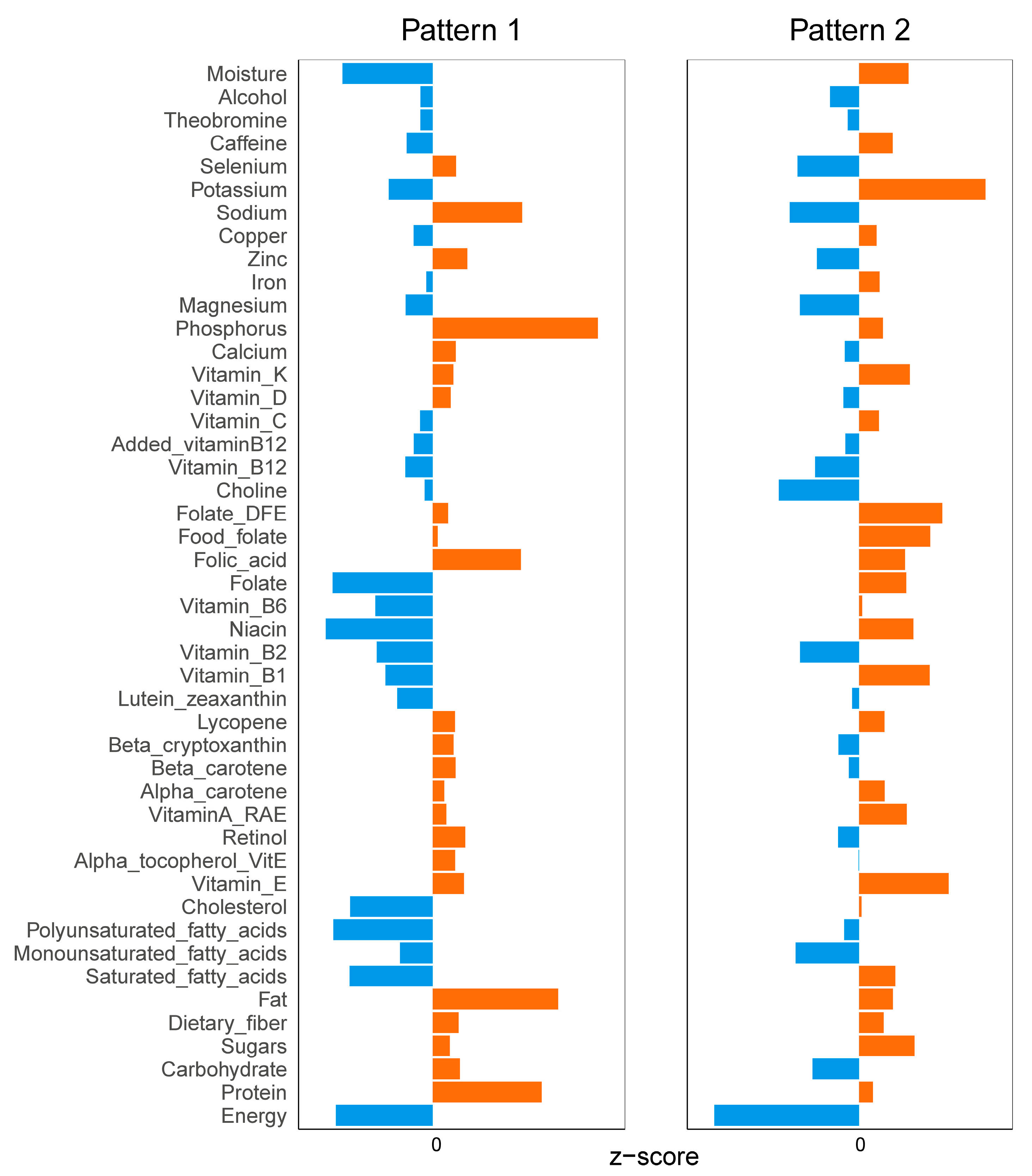Nutrients 16 01617 g005