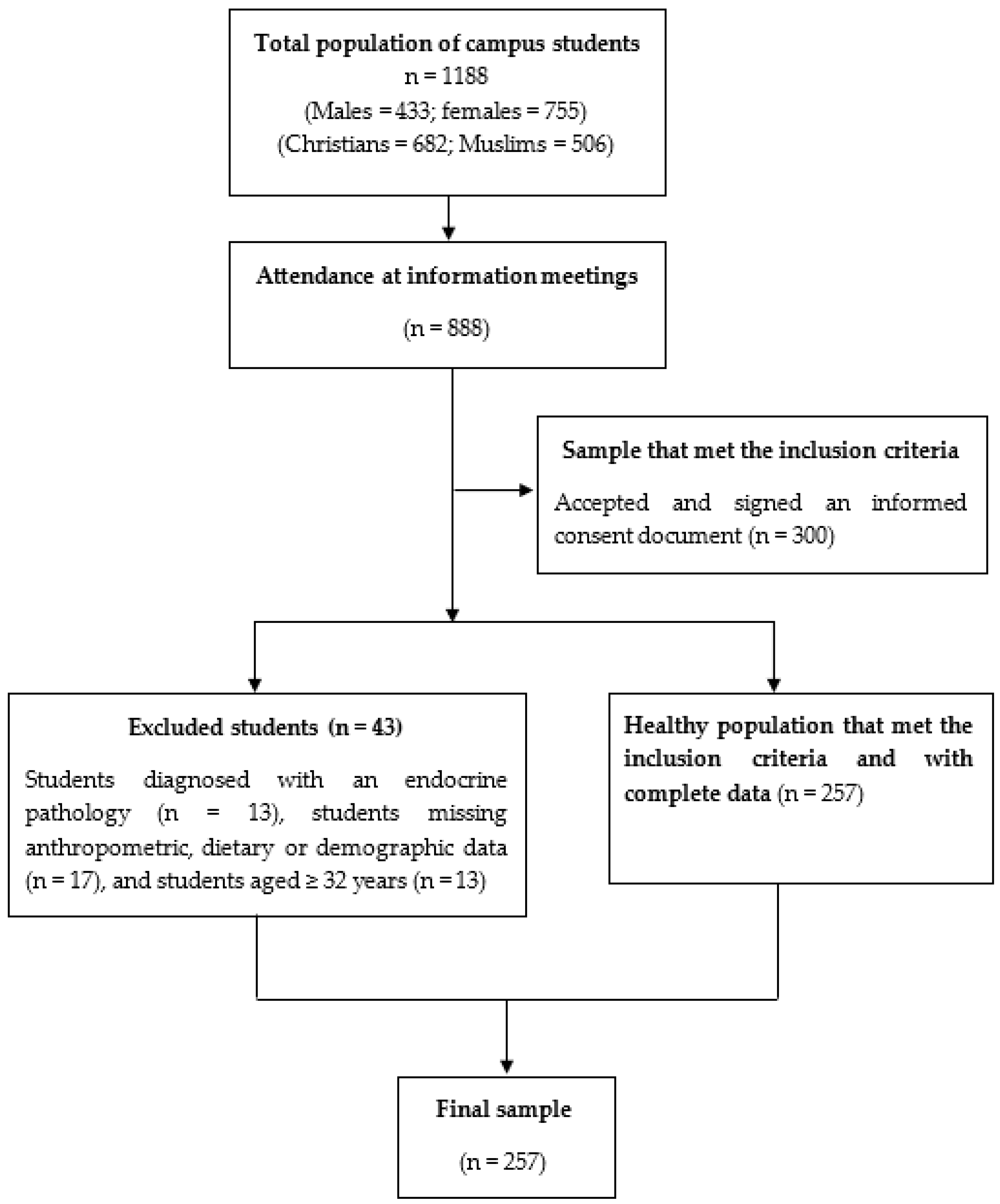 Nutrients 16 01619 g001