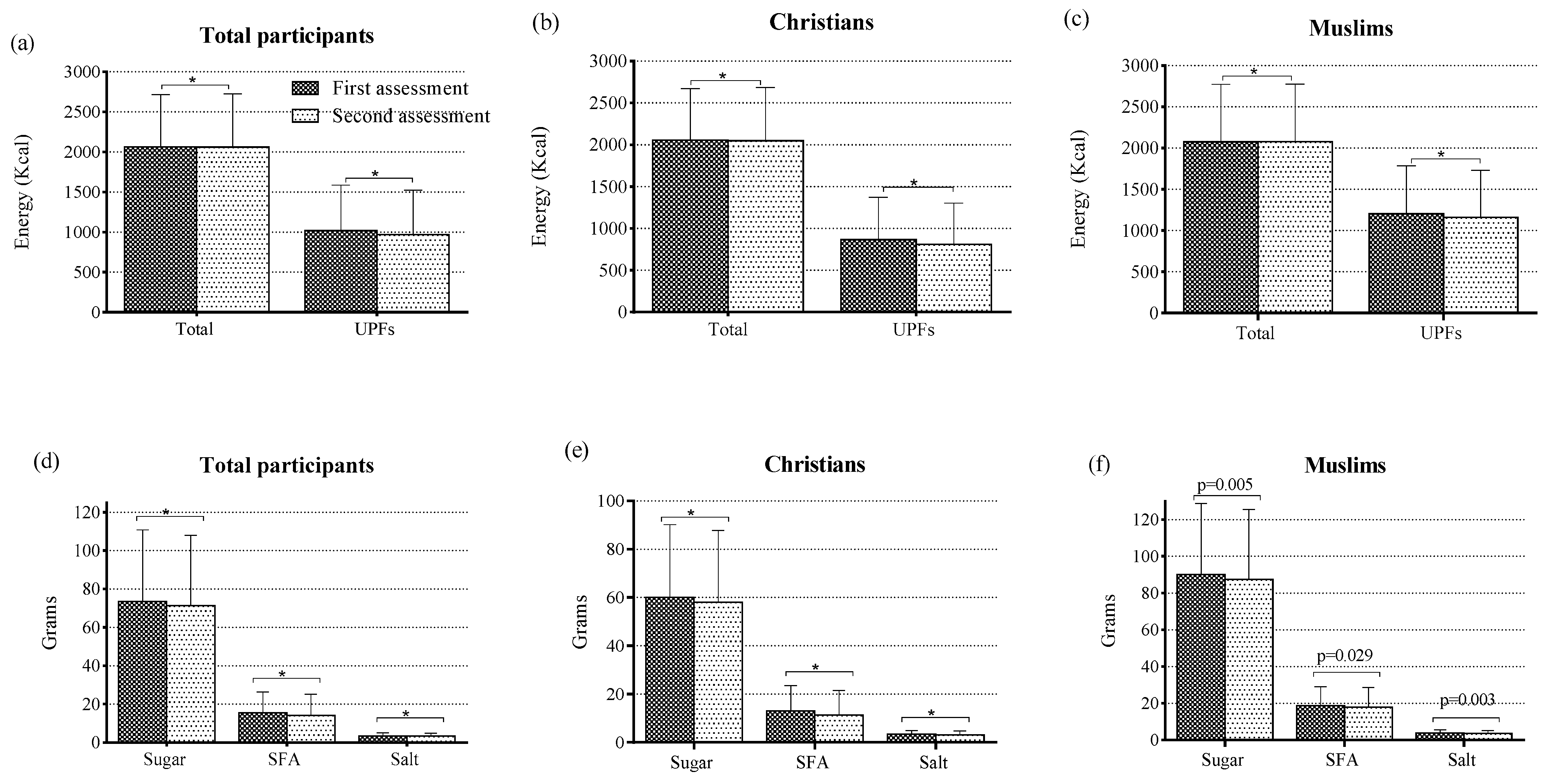 Nutrients 16 01619 g002