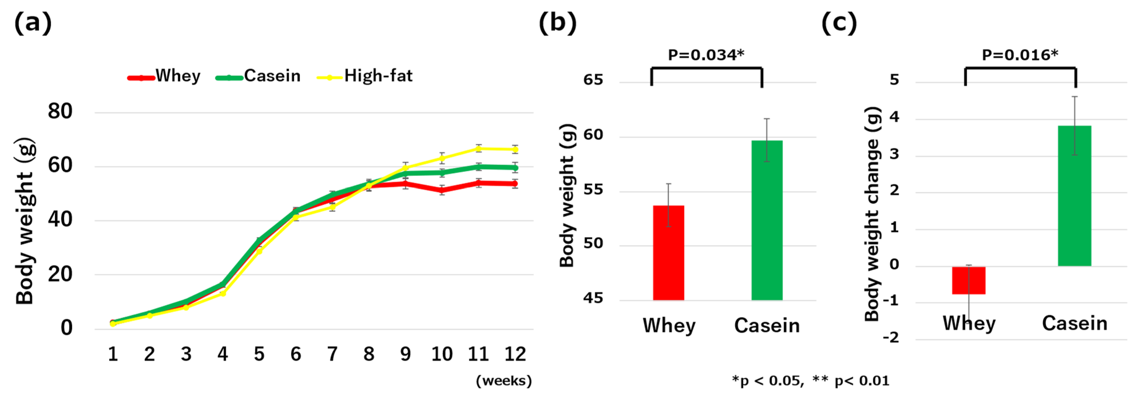 Nutrients 16 01622 g002a