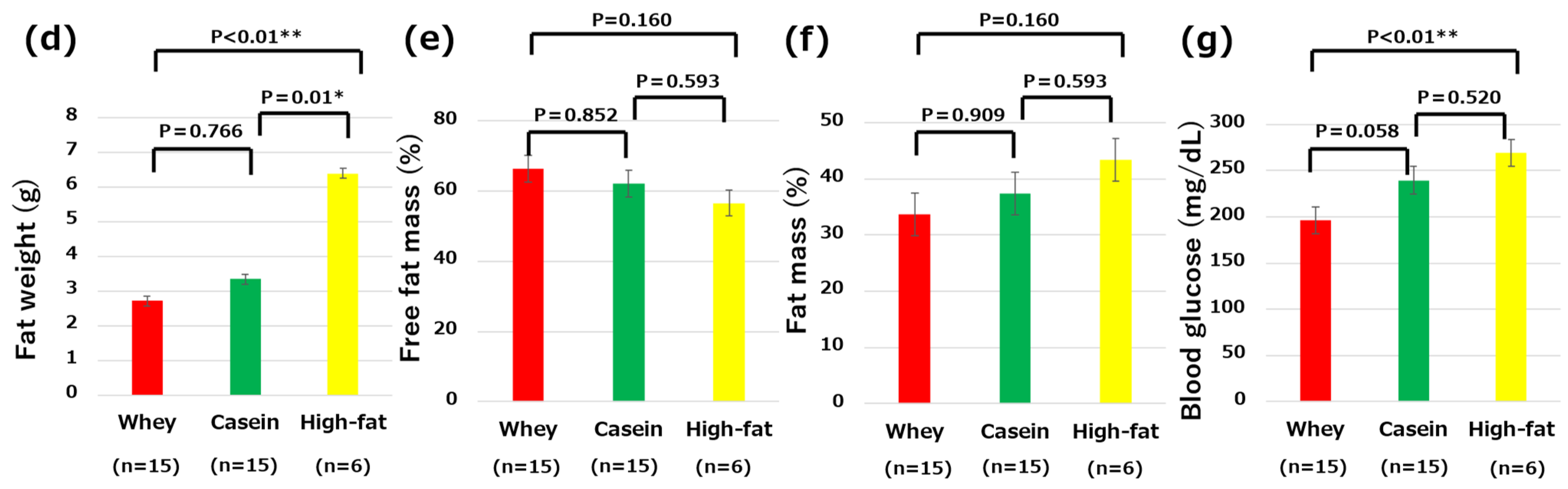 Nutrients 16 01622 g002b