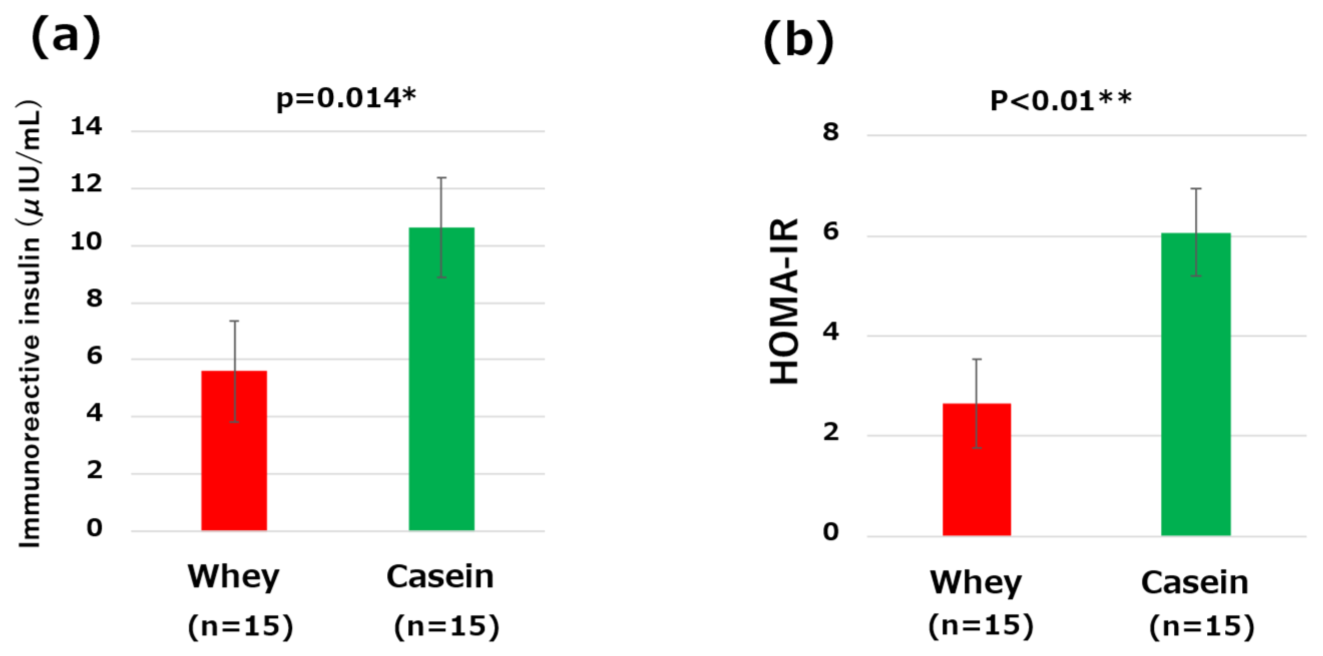 Nutrients 16 01622 g003