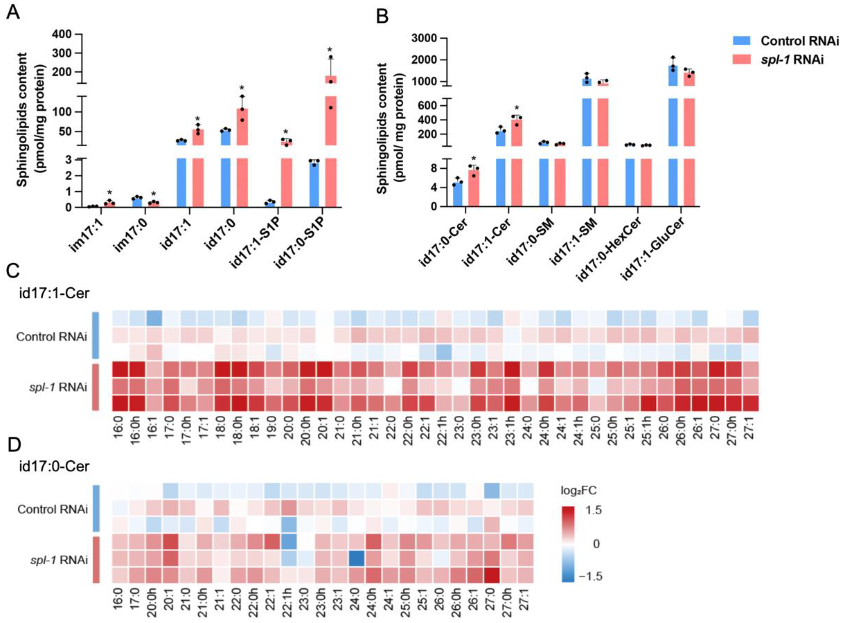 Nutrients 16 01623 g002