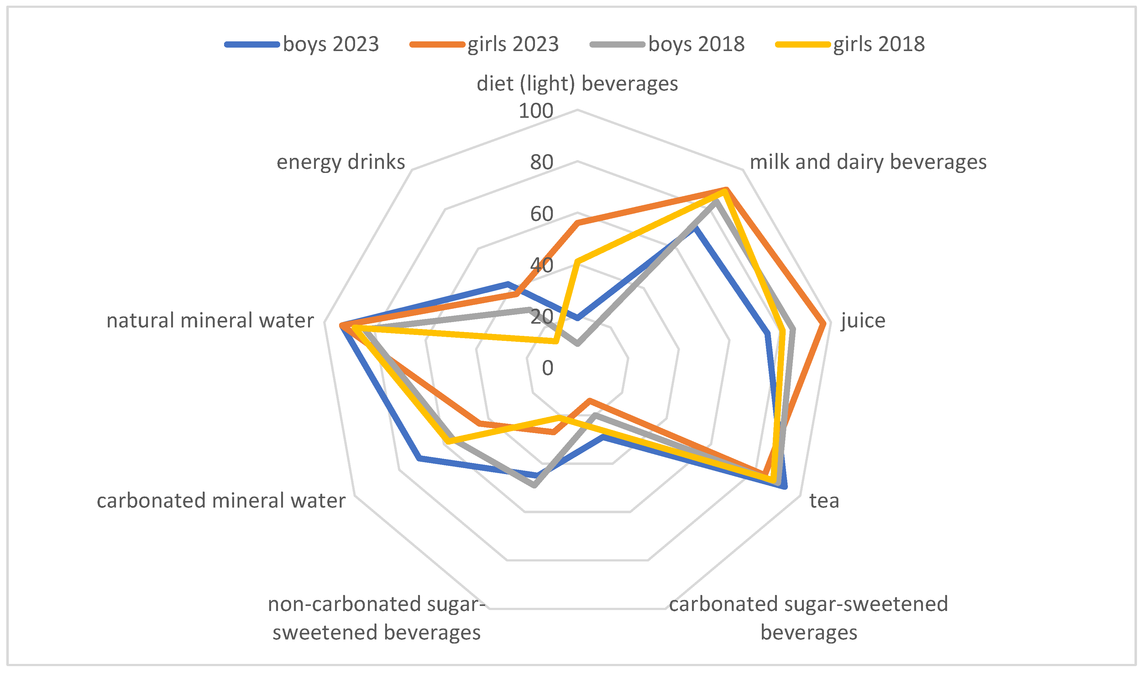 Nutrients 16 01625 g003