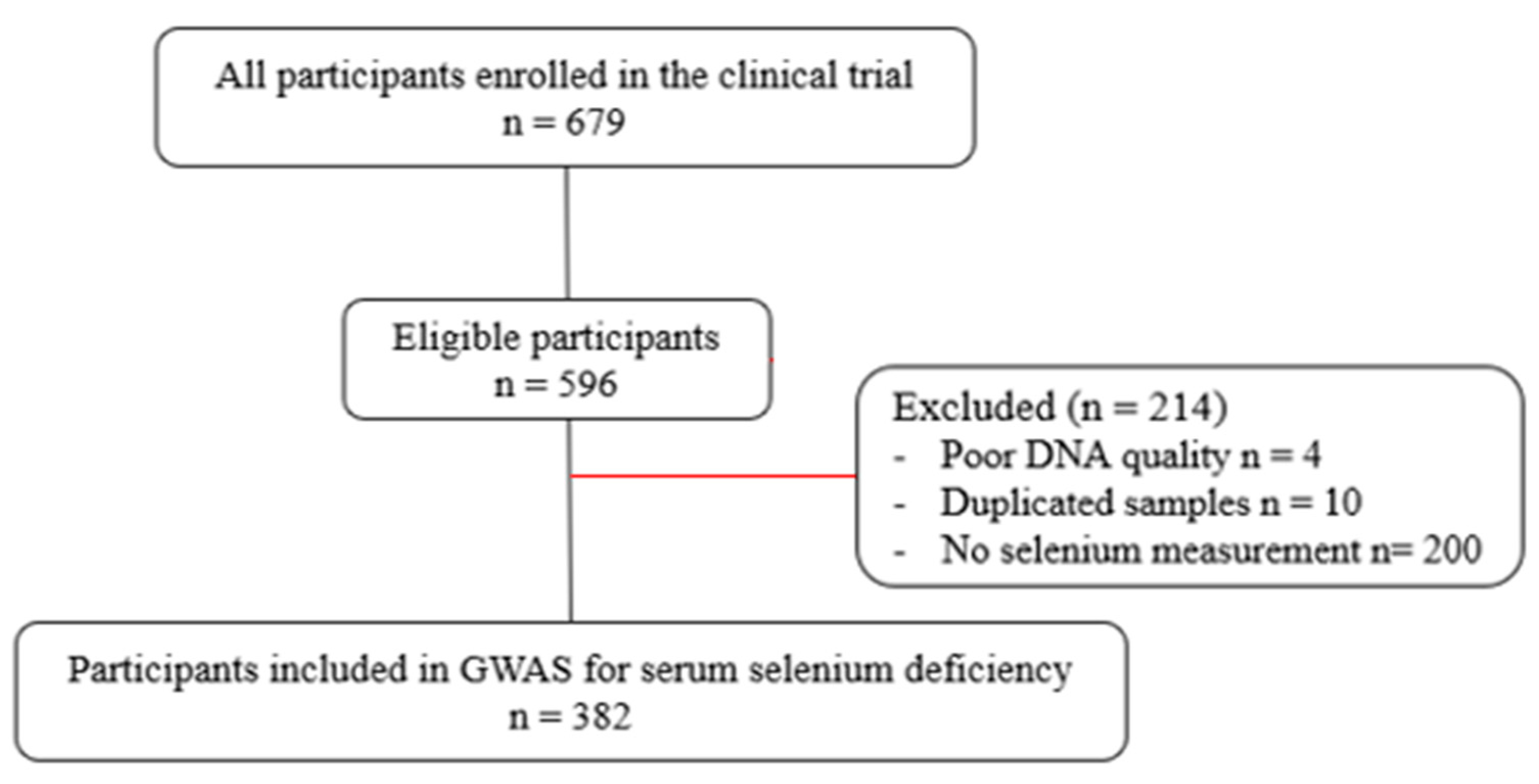 Nutrients 16 01627 g001