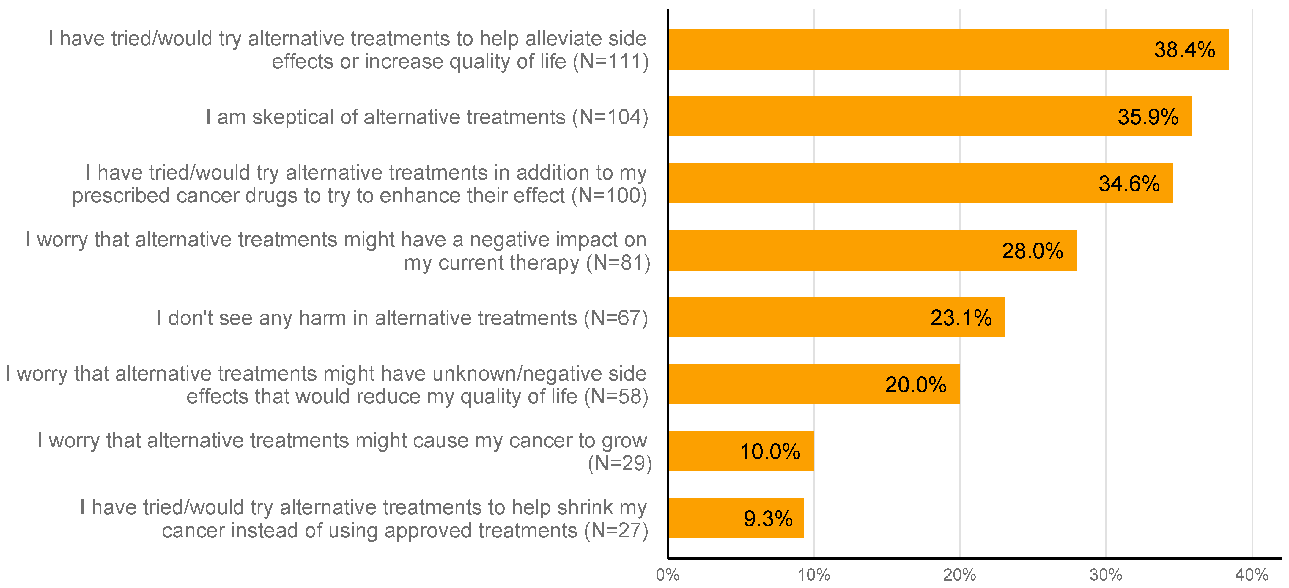 Nutrients 16 01630 g002