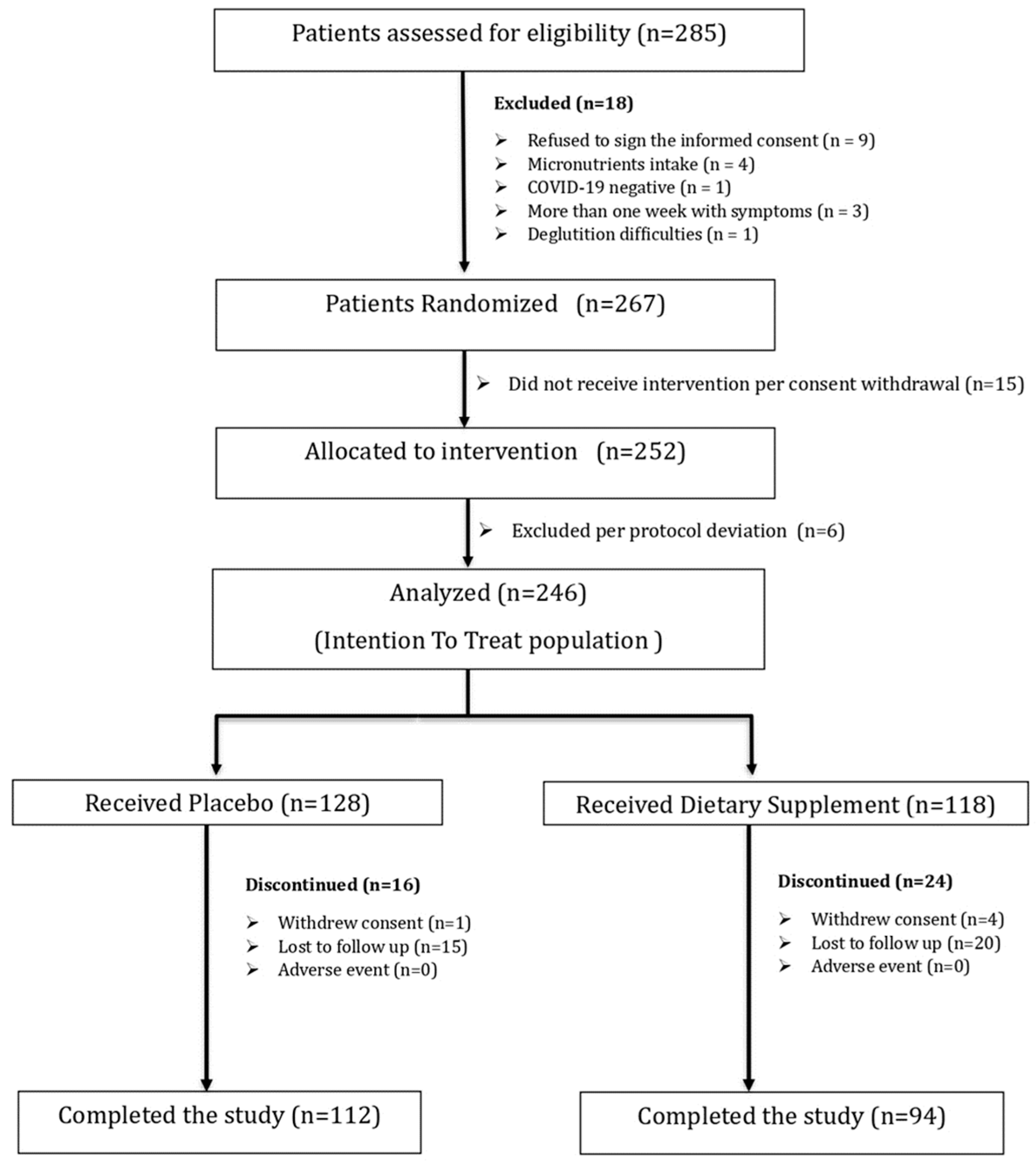 Nutrients 16 01631 g001