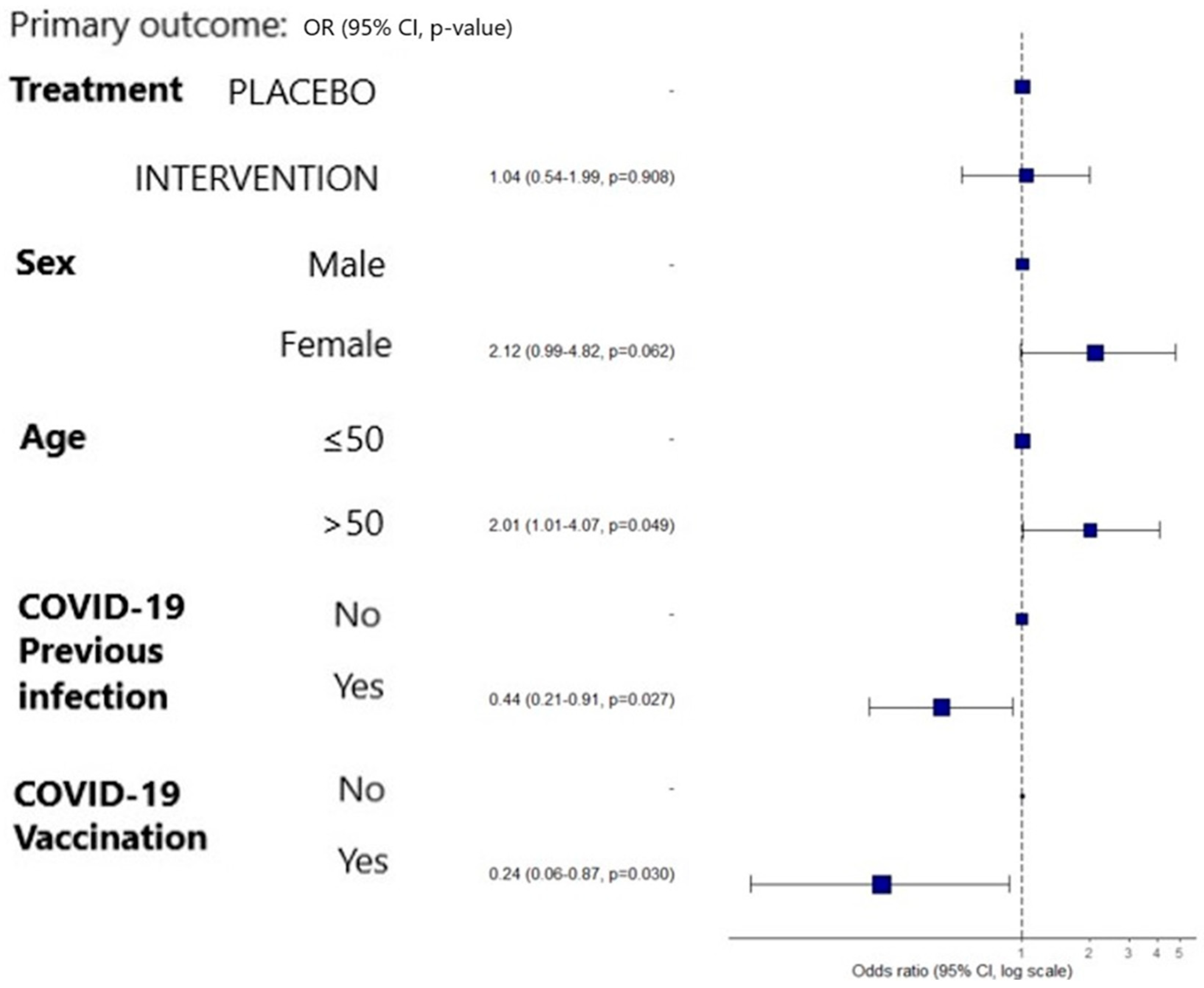 Nutrients 16 01631 g002