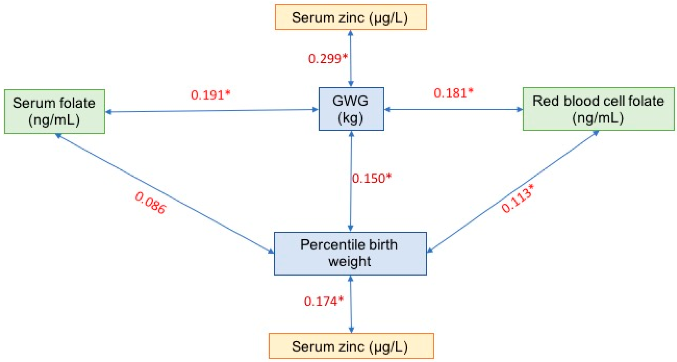 Nutrients 16 01632 g001