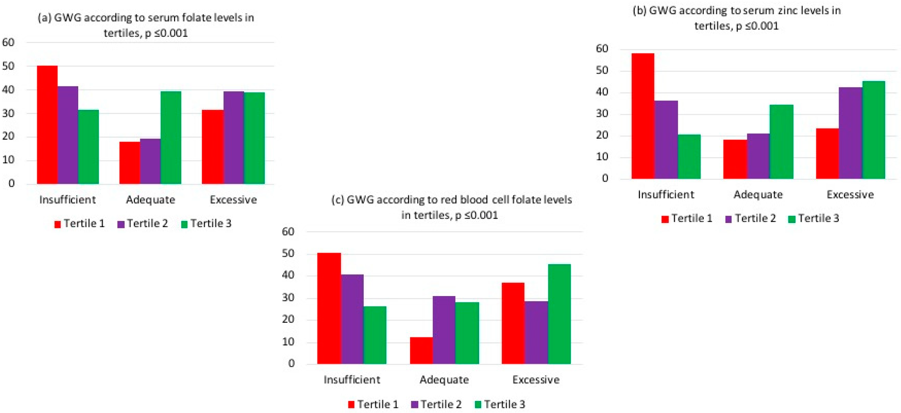 Nutrients 16 01632 g002