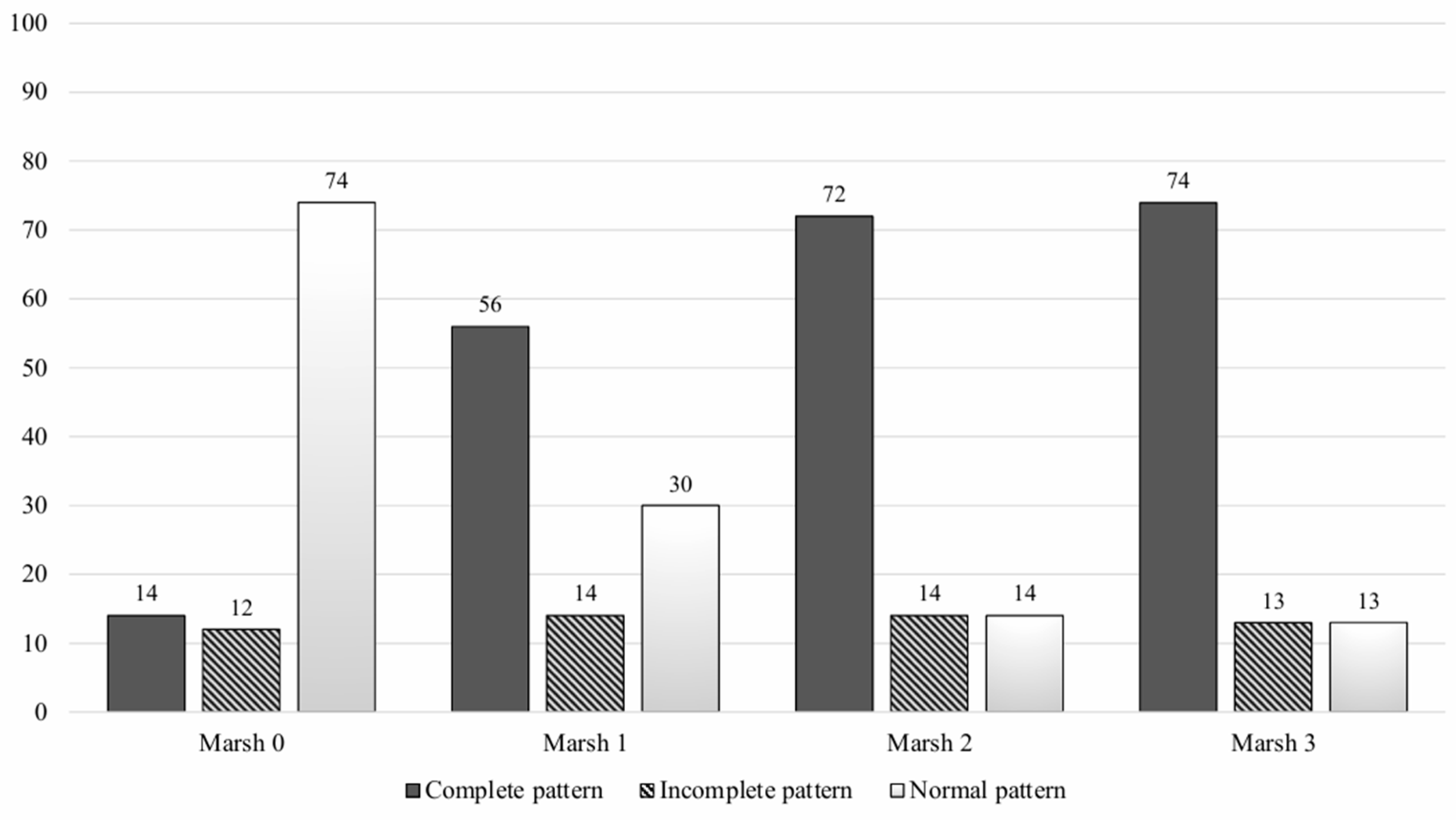 Nutrients 16 01633 g002