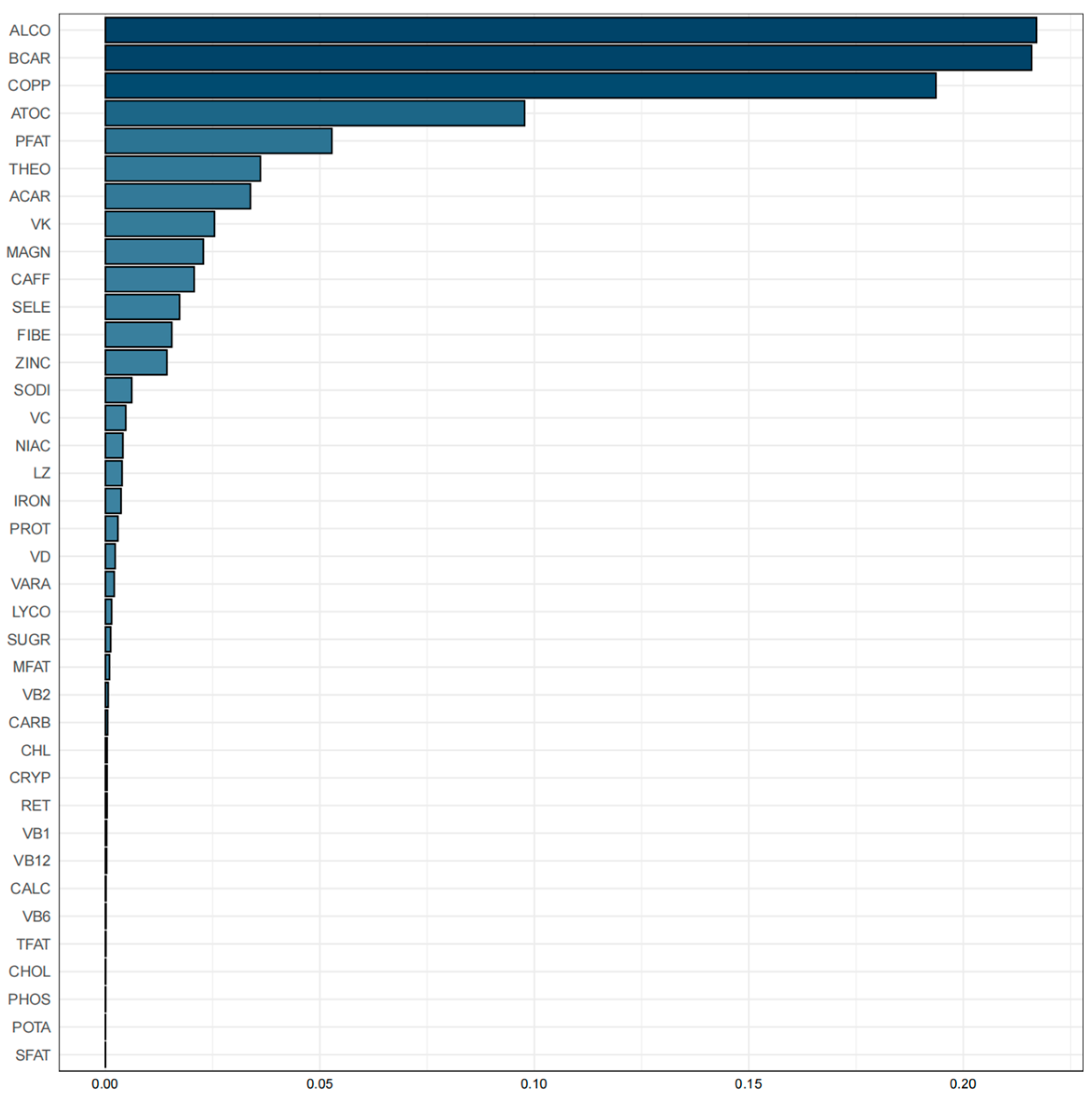 Nutrients 16 01635 g003