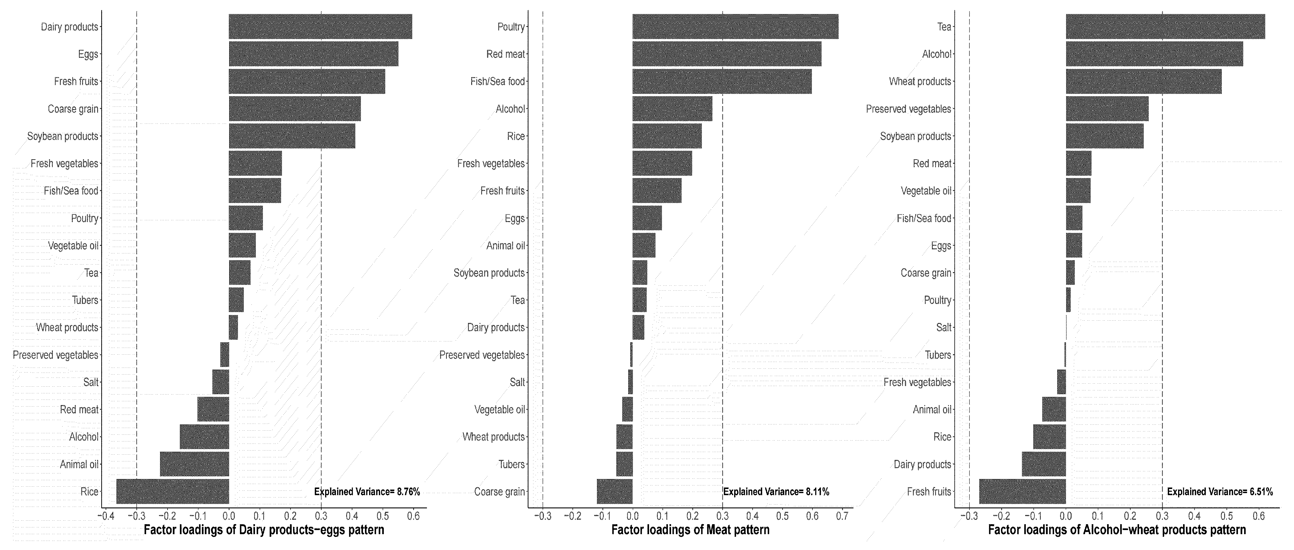 Nutrients 16 01636 g002