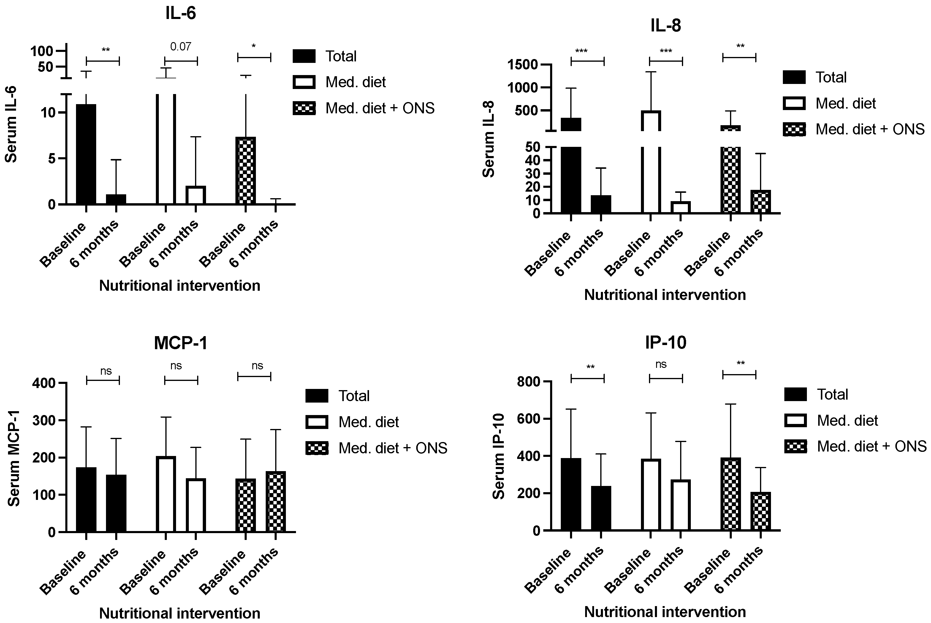 Nutrients 16 01637 g003
