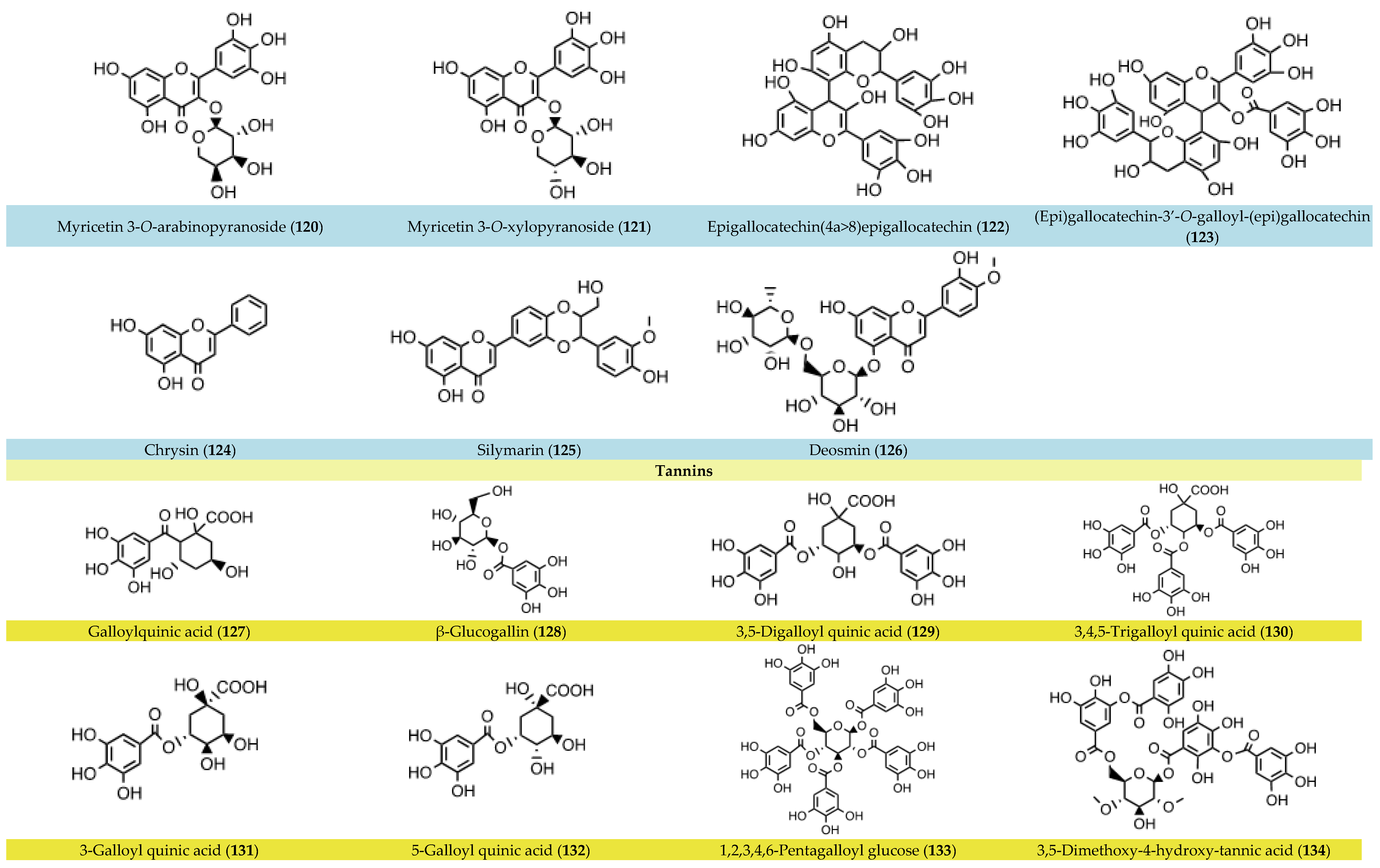 Nutrients 16 01638 g002f