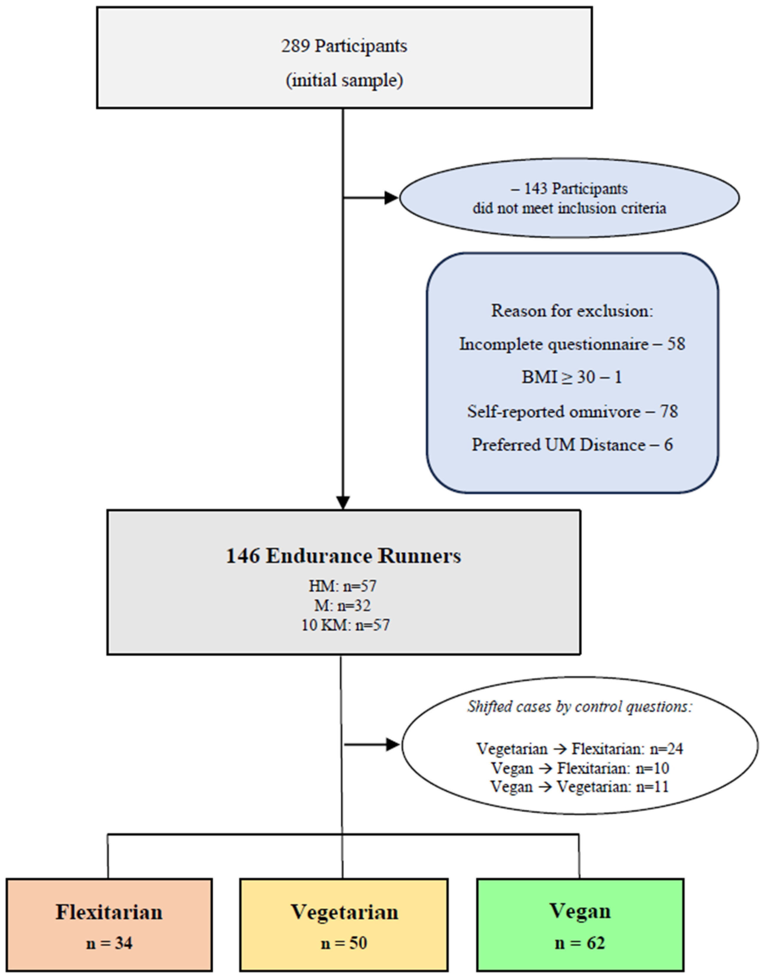 Nutrients 16 01647 g001