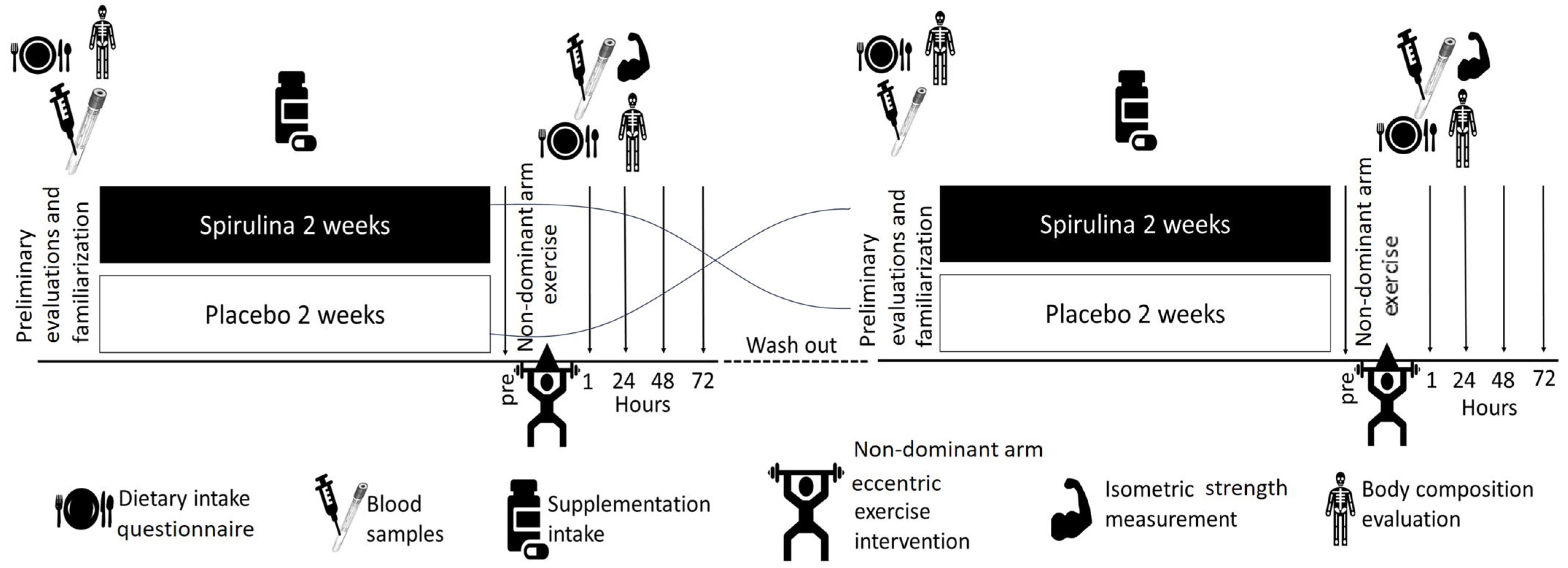 Nutrients 16 01651 g001