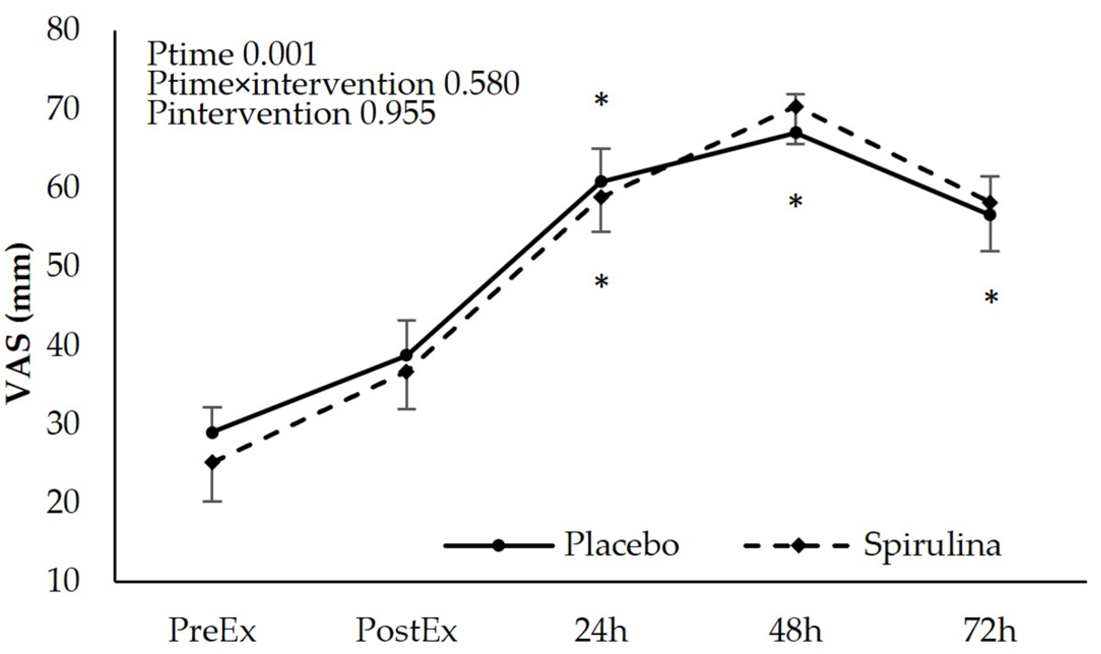 Nutrients 16 01651 g003