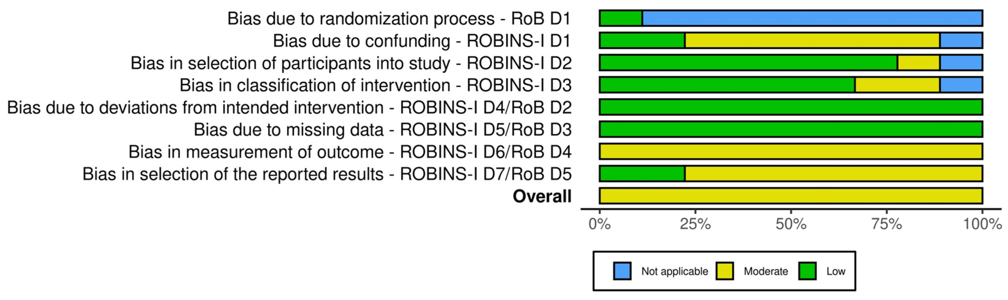 Nutrients 16 01653 g003