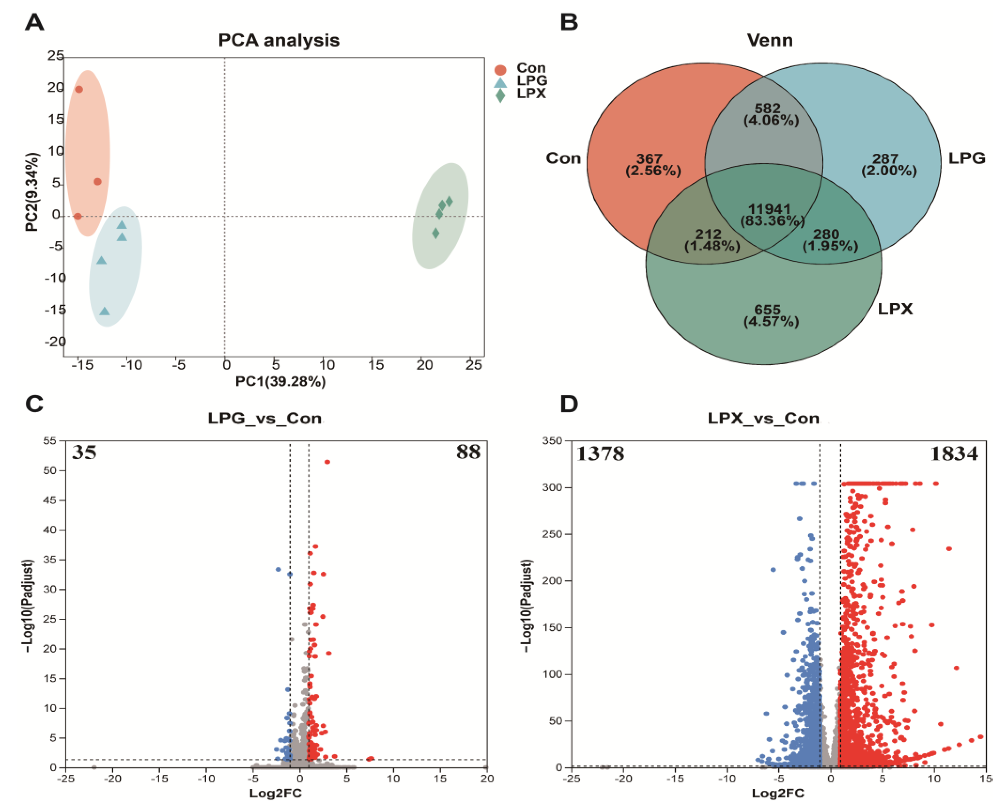 Nutrients 16 01654 g002
