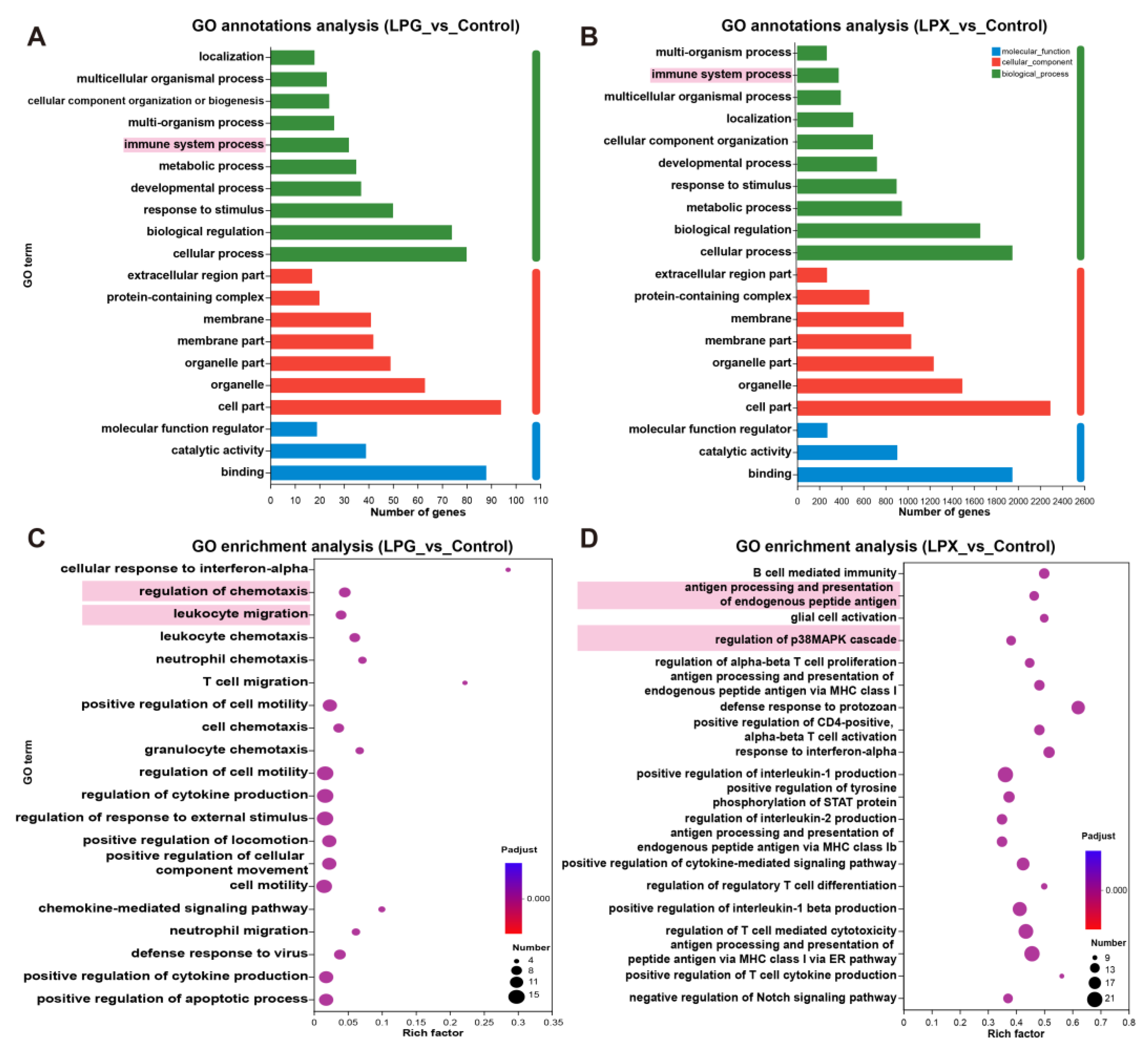 Nutrients 16 01654 g003