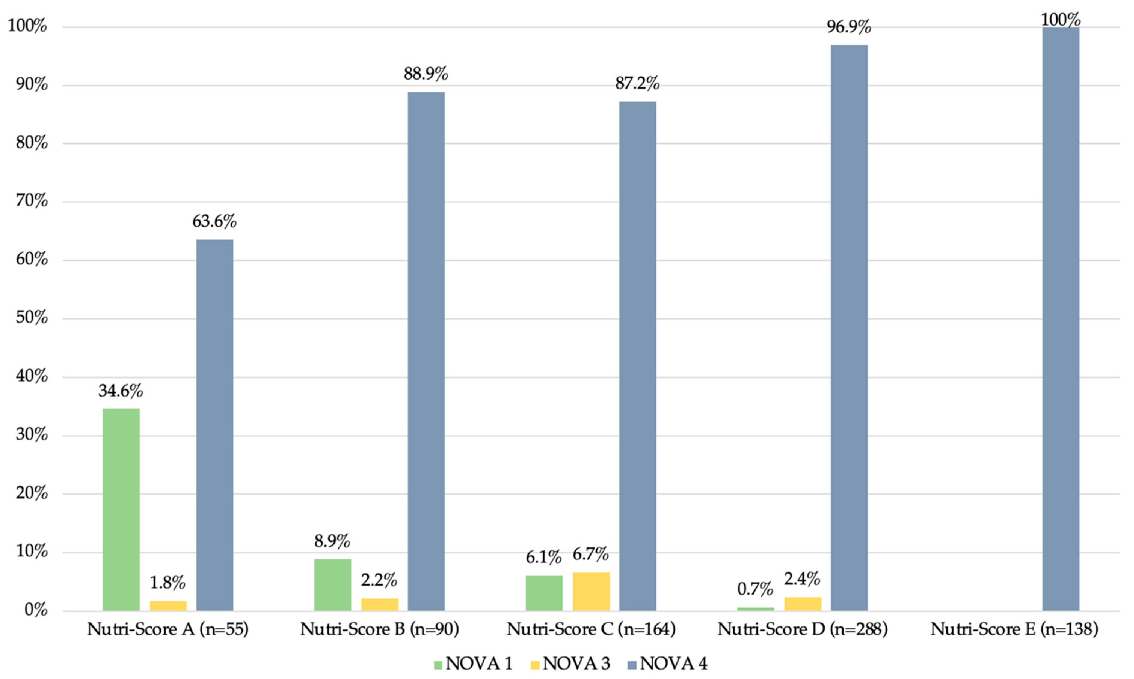 Nutrients 16 01656 g002