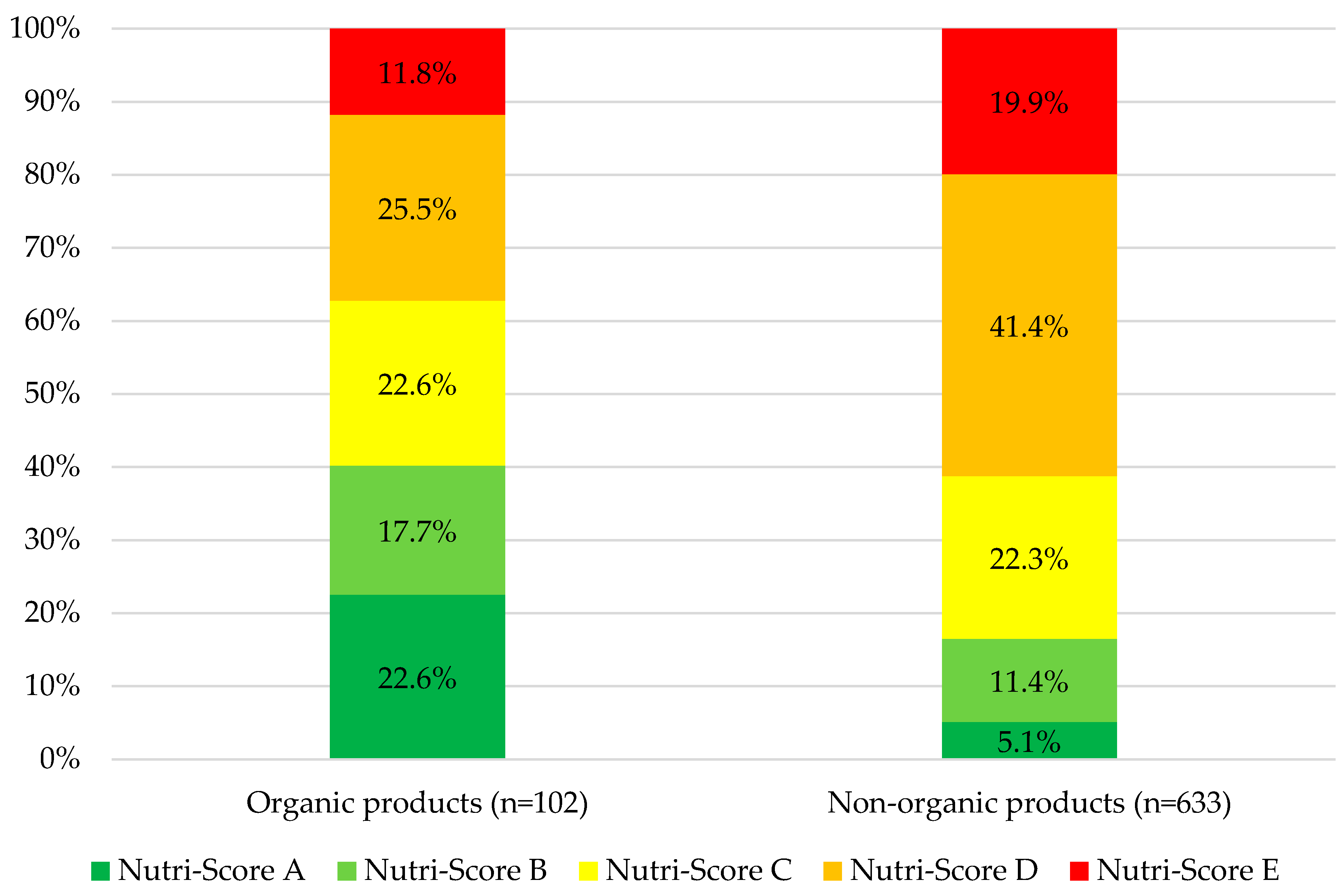 Nutrients 16 01656 g004