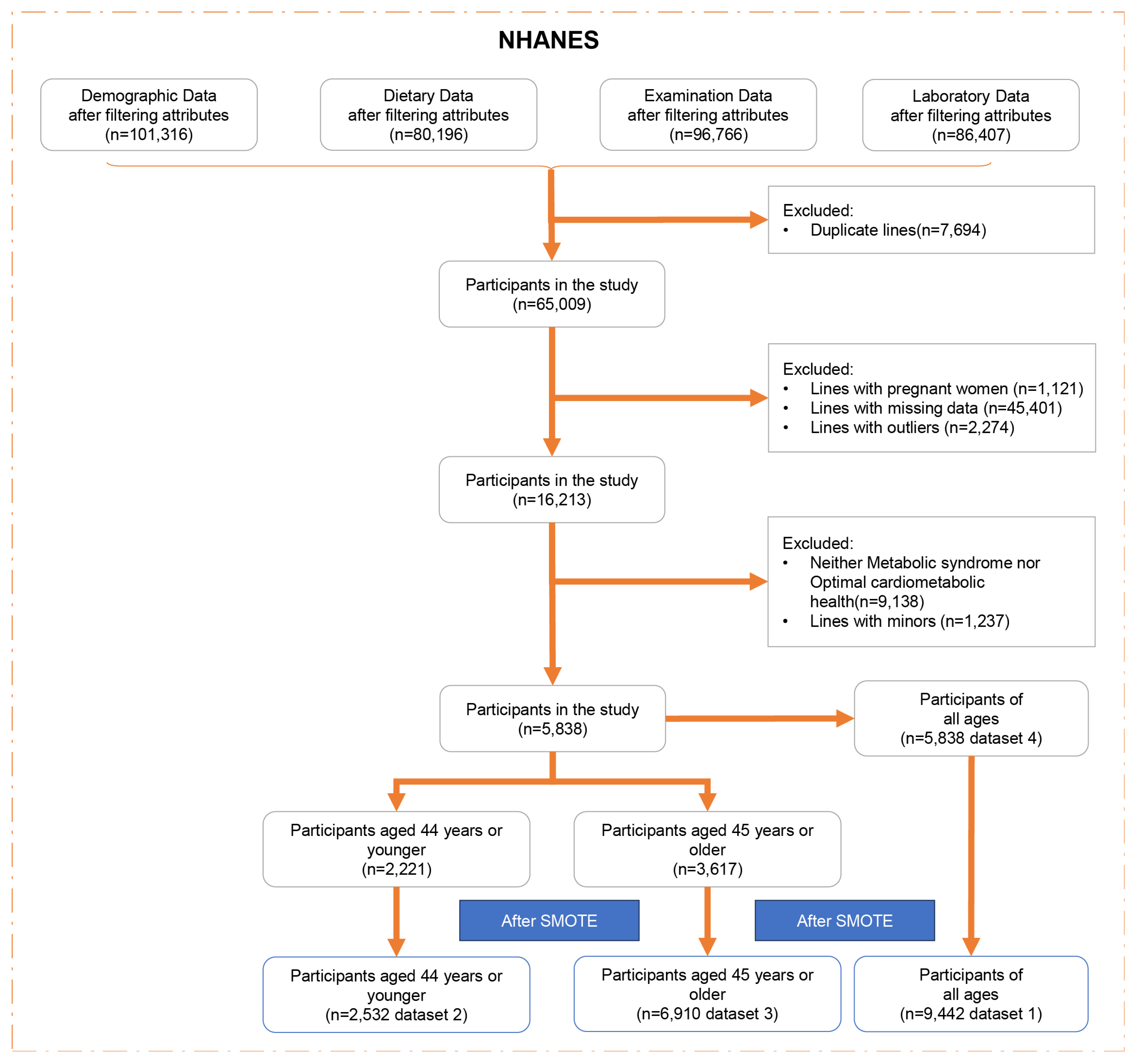 Nutrients 16 01659 g001