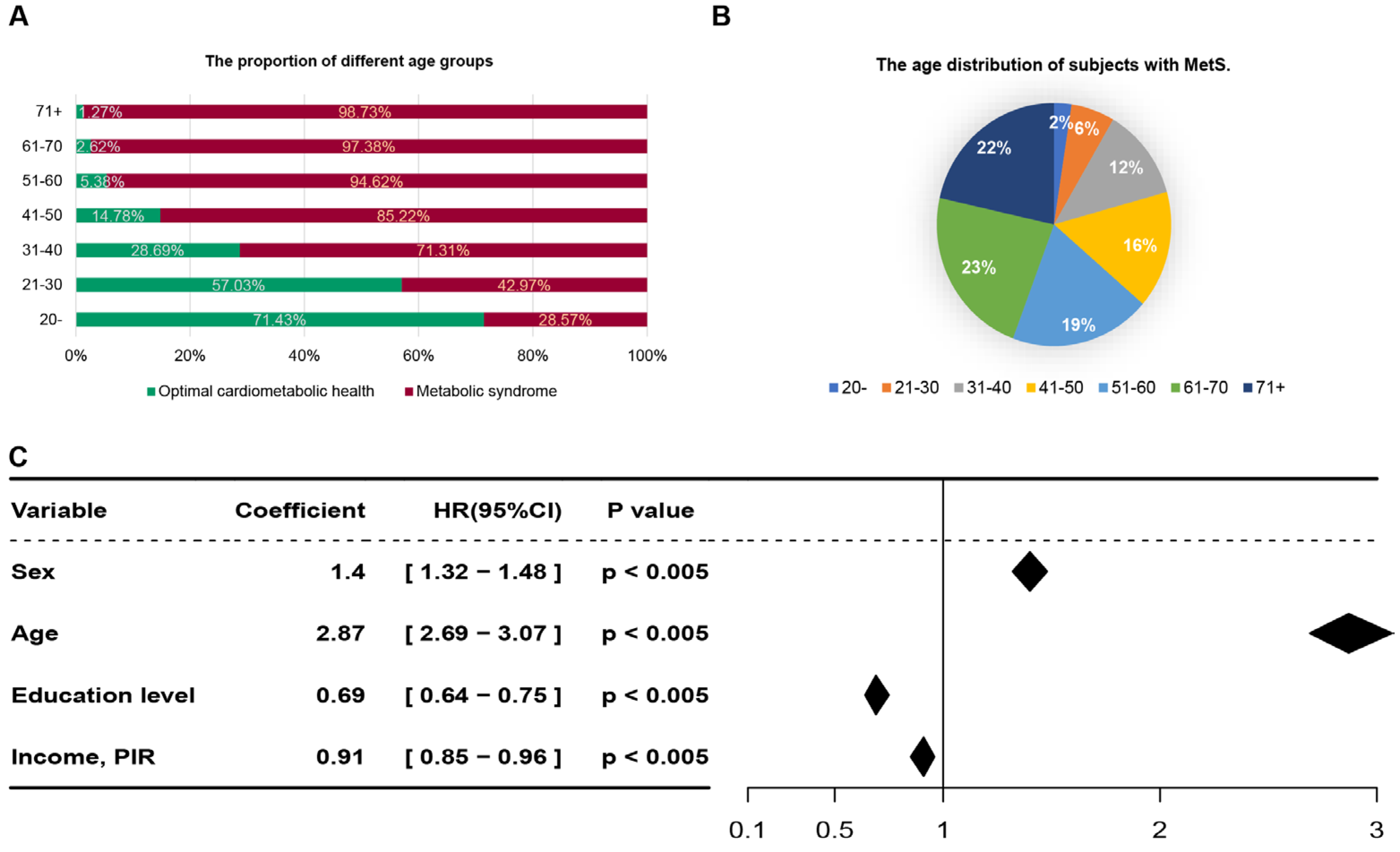 Nutrients 16 01659 g002