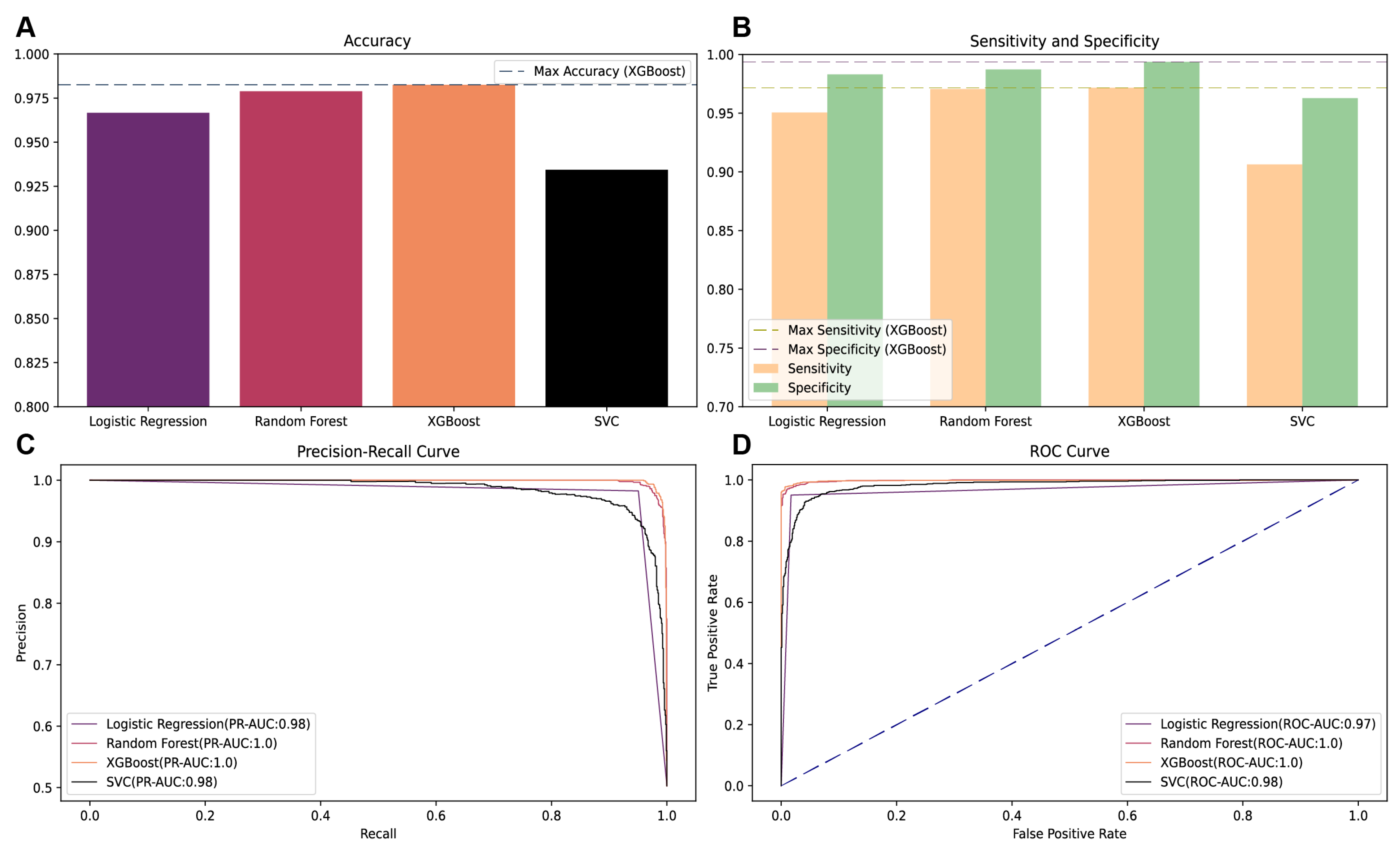 Nutrients 16 01659 g003
