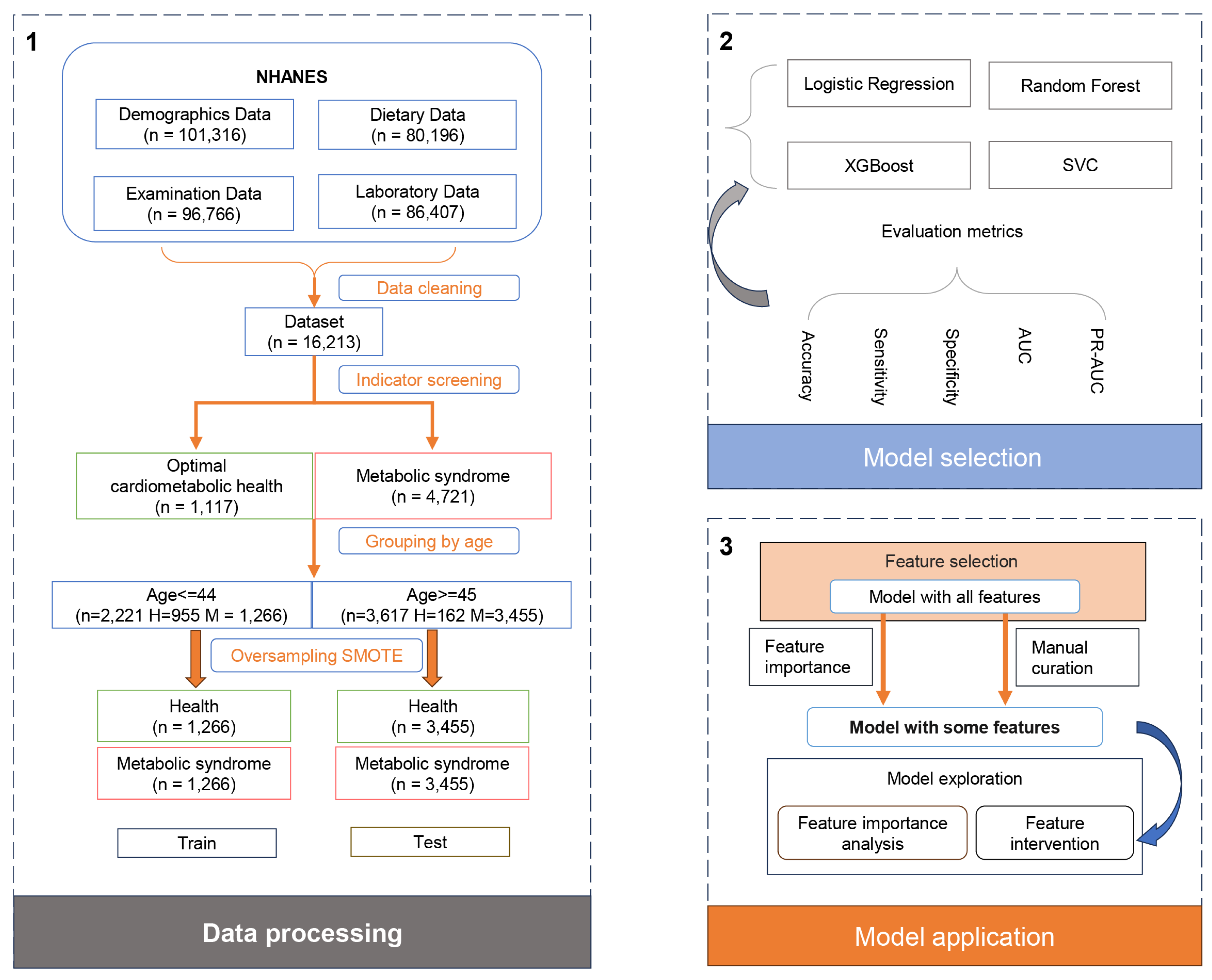 Nutrients 16 01659 g0a1