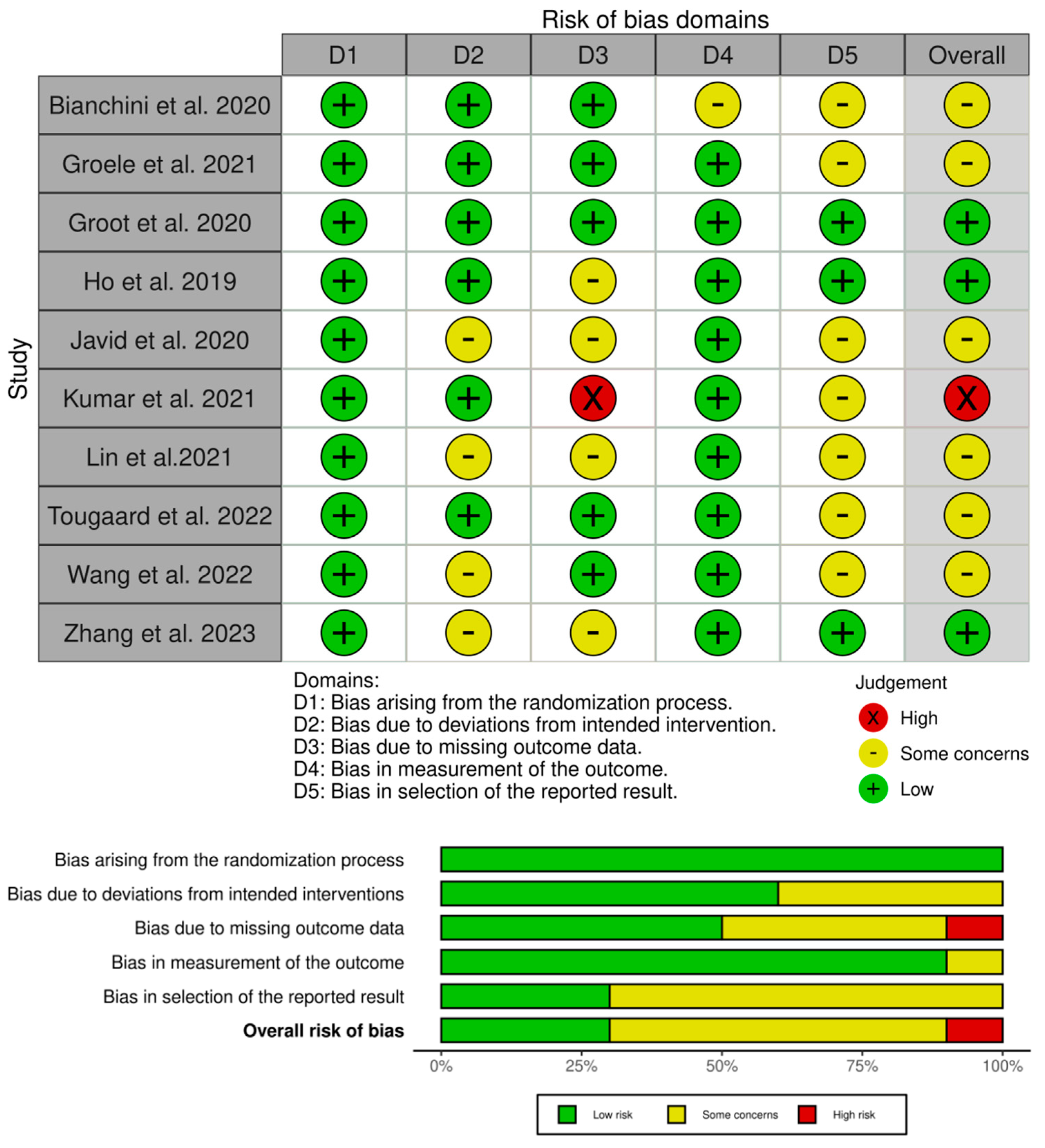 Nutrients 16 01675 g002