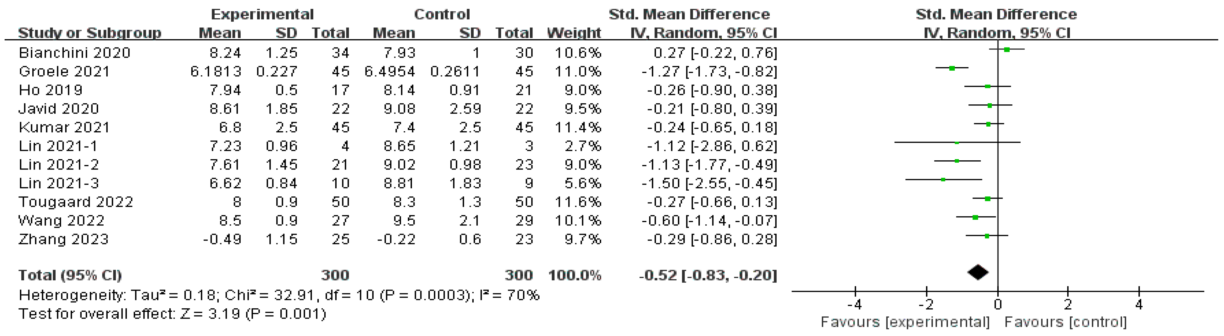 Nutrients 16 01675 g003