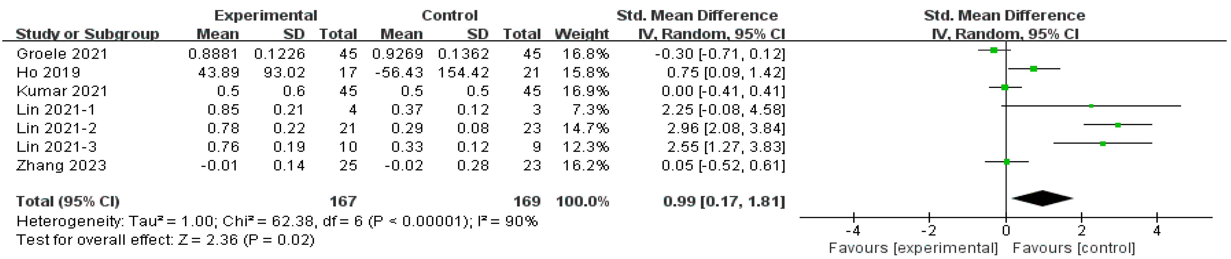 Nutrients 16 01675 g005