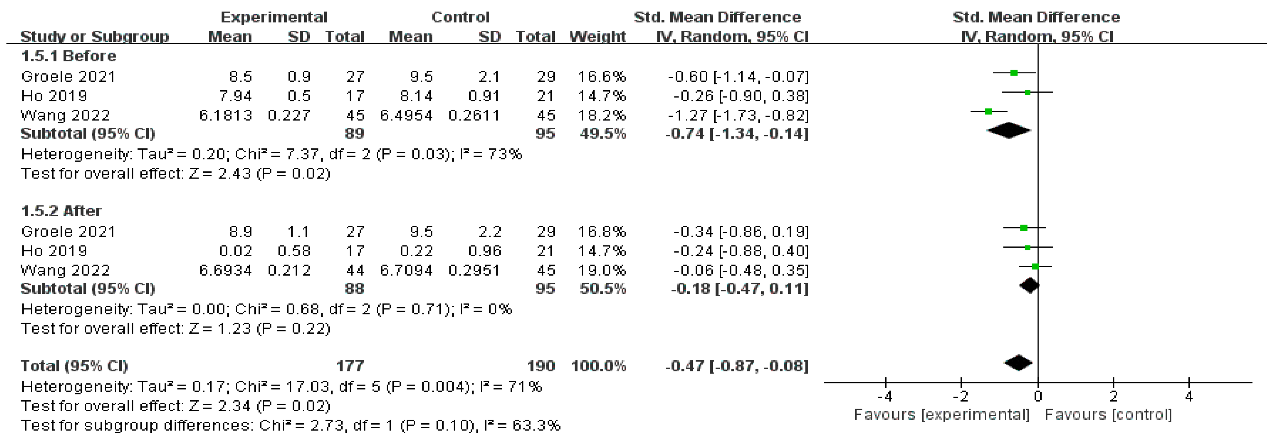 Nutrients 16 01675 g006