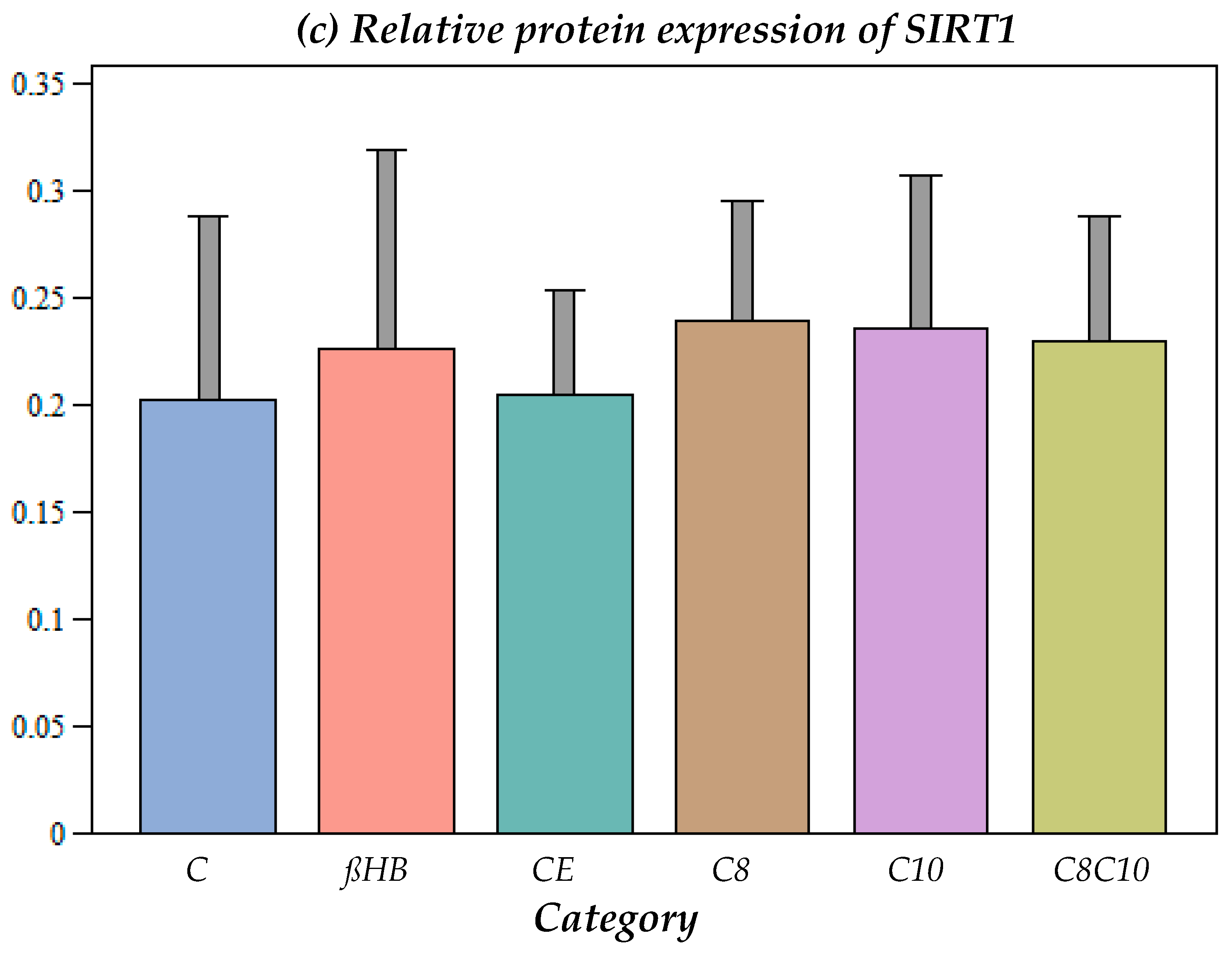 Nutrients 16 01678 g001b