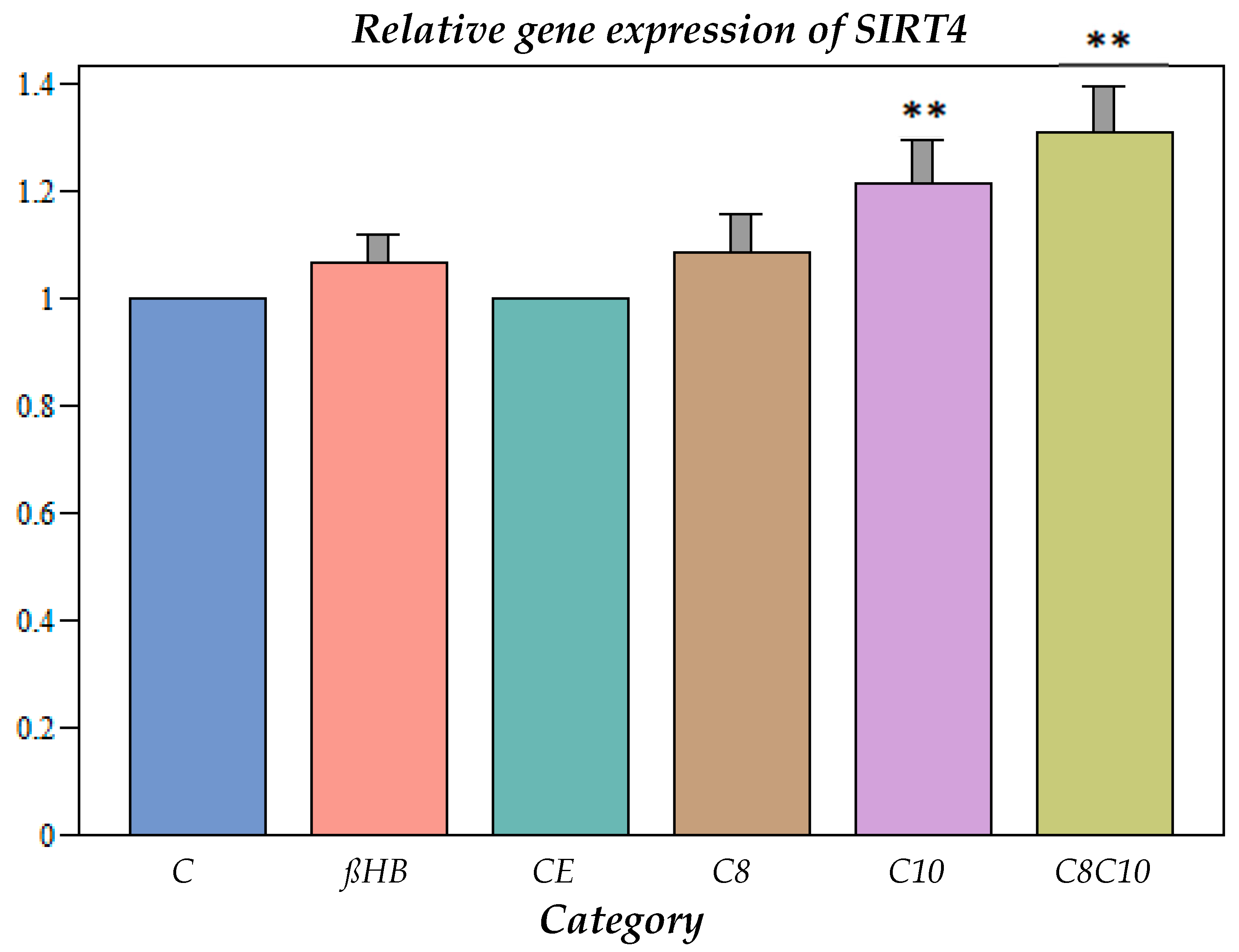 Nutrients 16 01678 g003