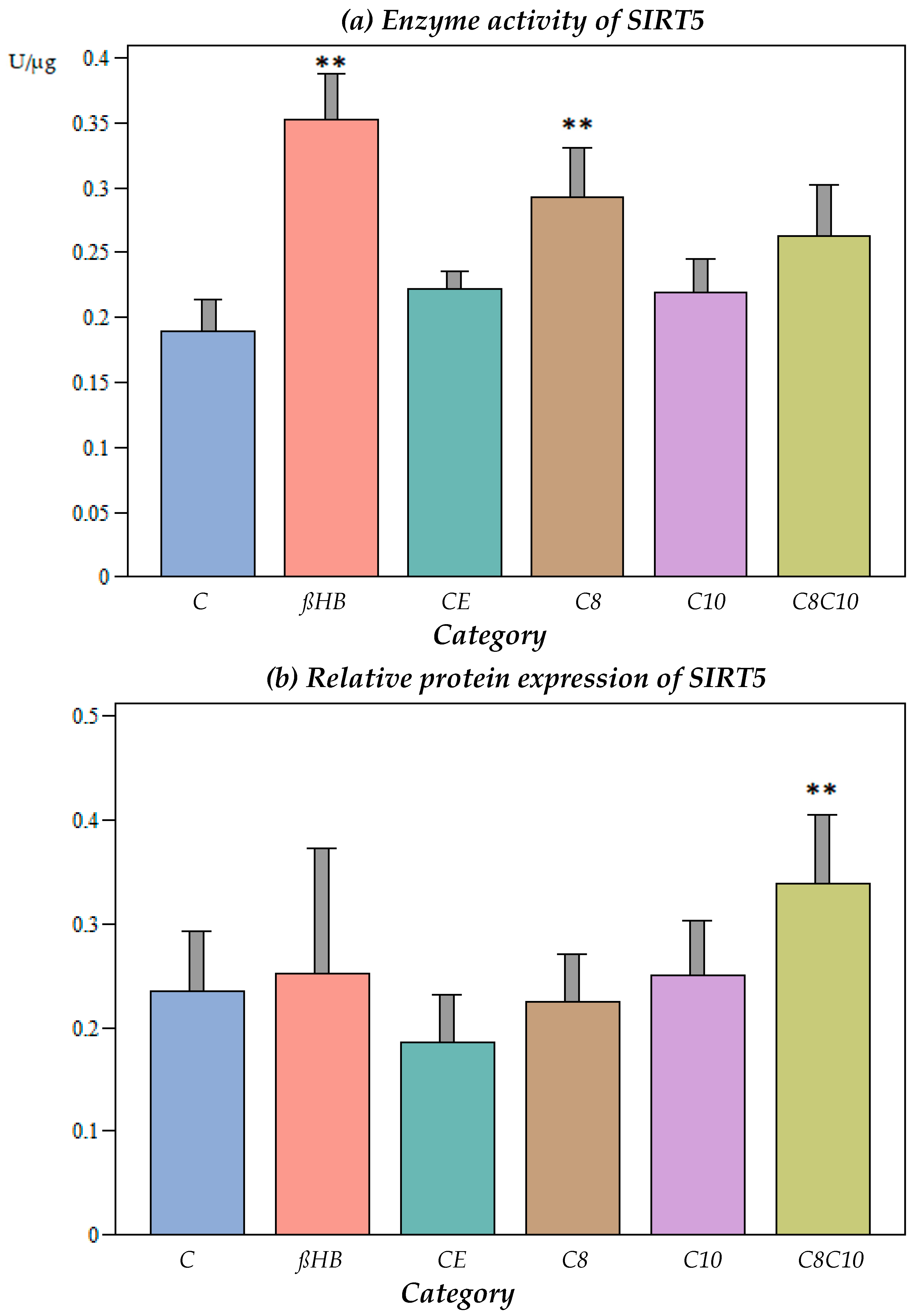 Nutrients 16 01678 g004