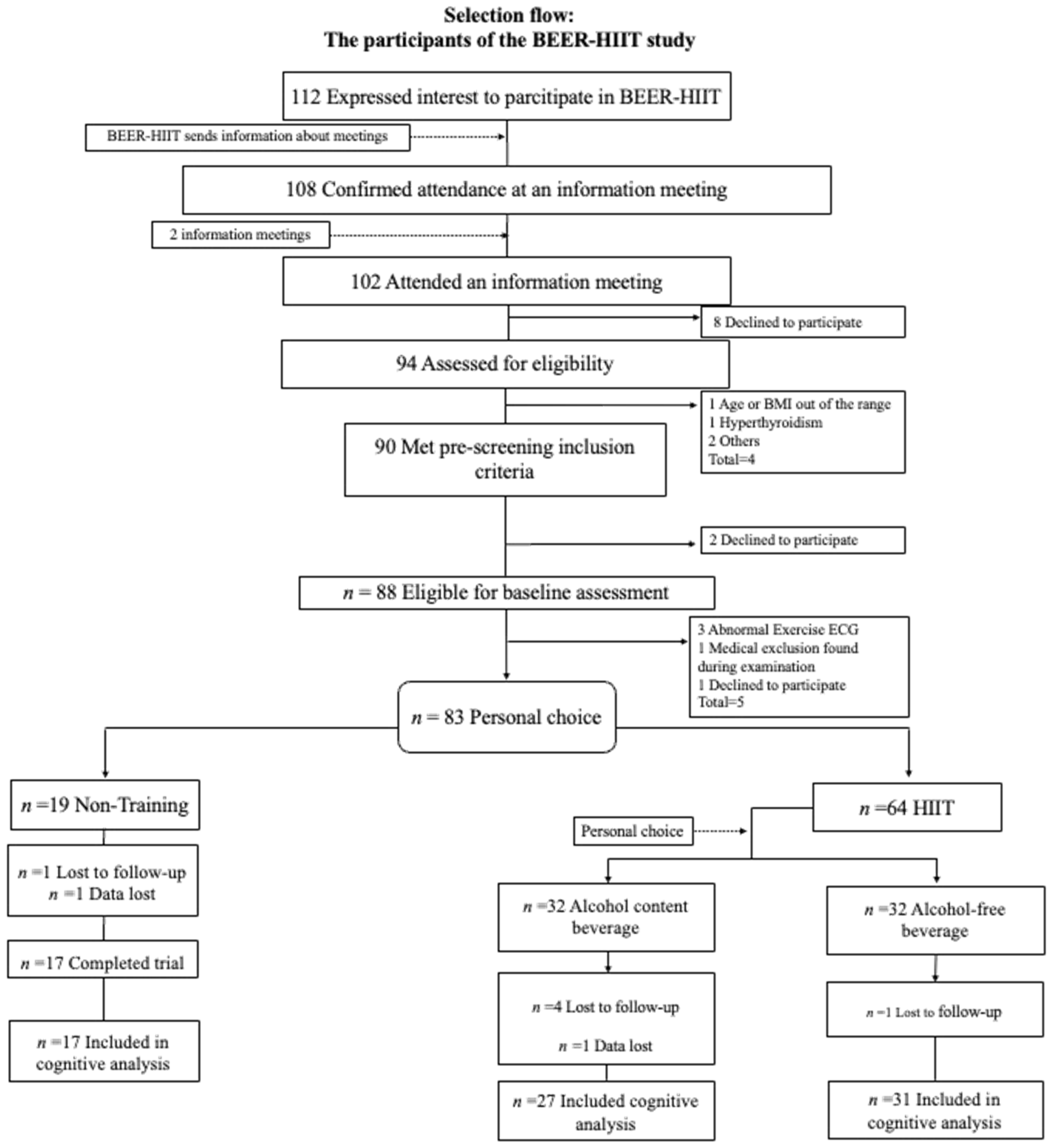 Nutrients 16 01680 g001