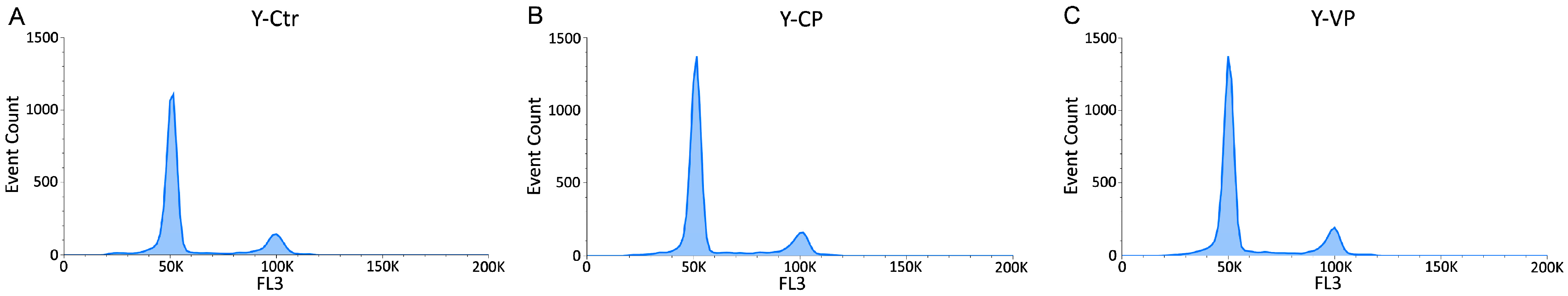 Nutrients 16 01681 g004