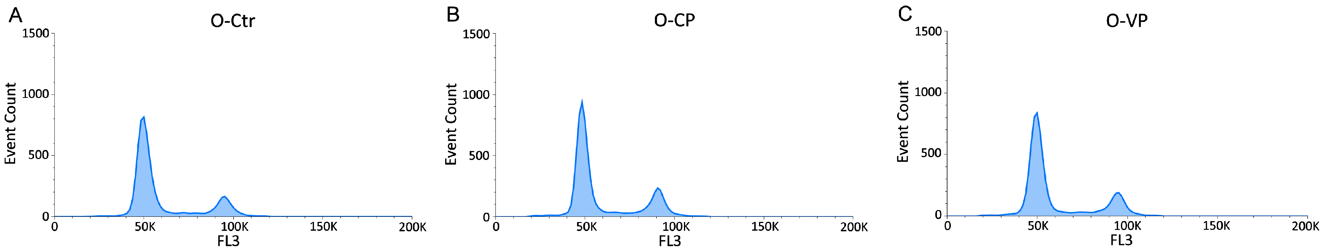 Nutrients 16 01681 g005