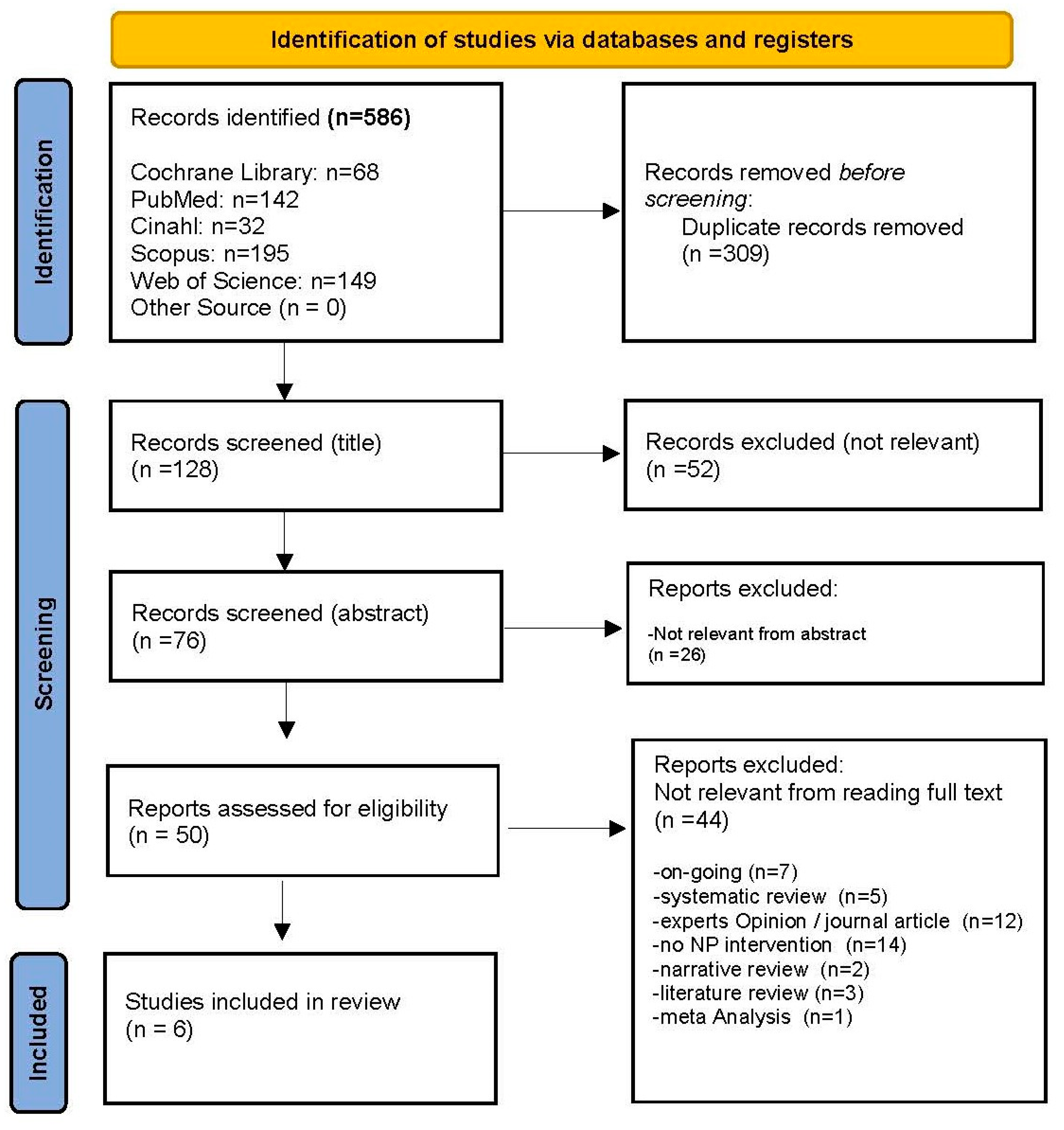 Nutrients 16 01682 g001