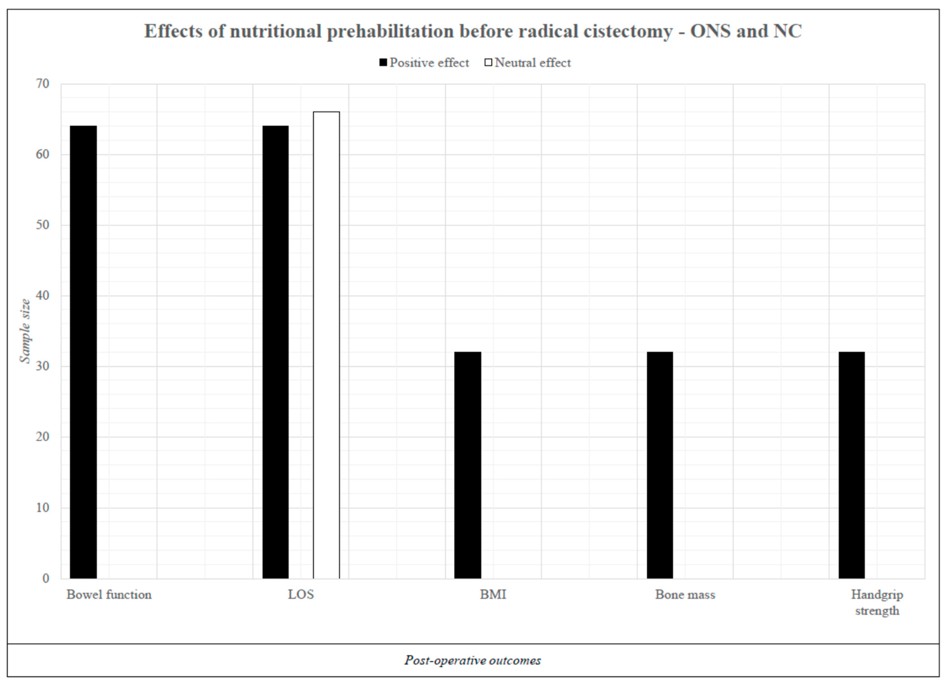 Nutrients 16 01682 g003