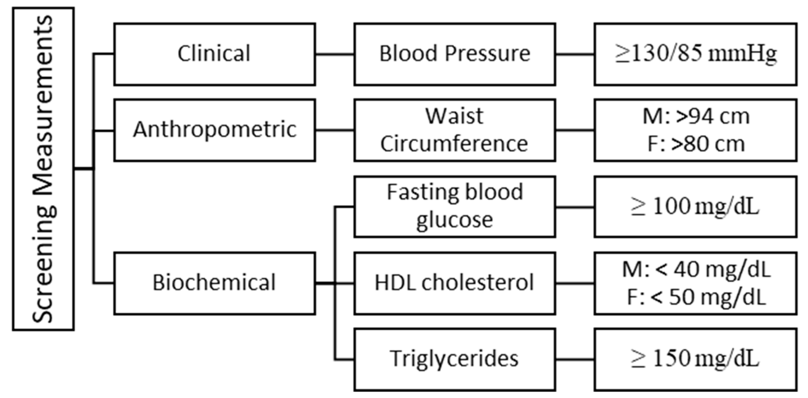 Nutrients 16 01685 g001