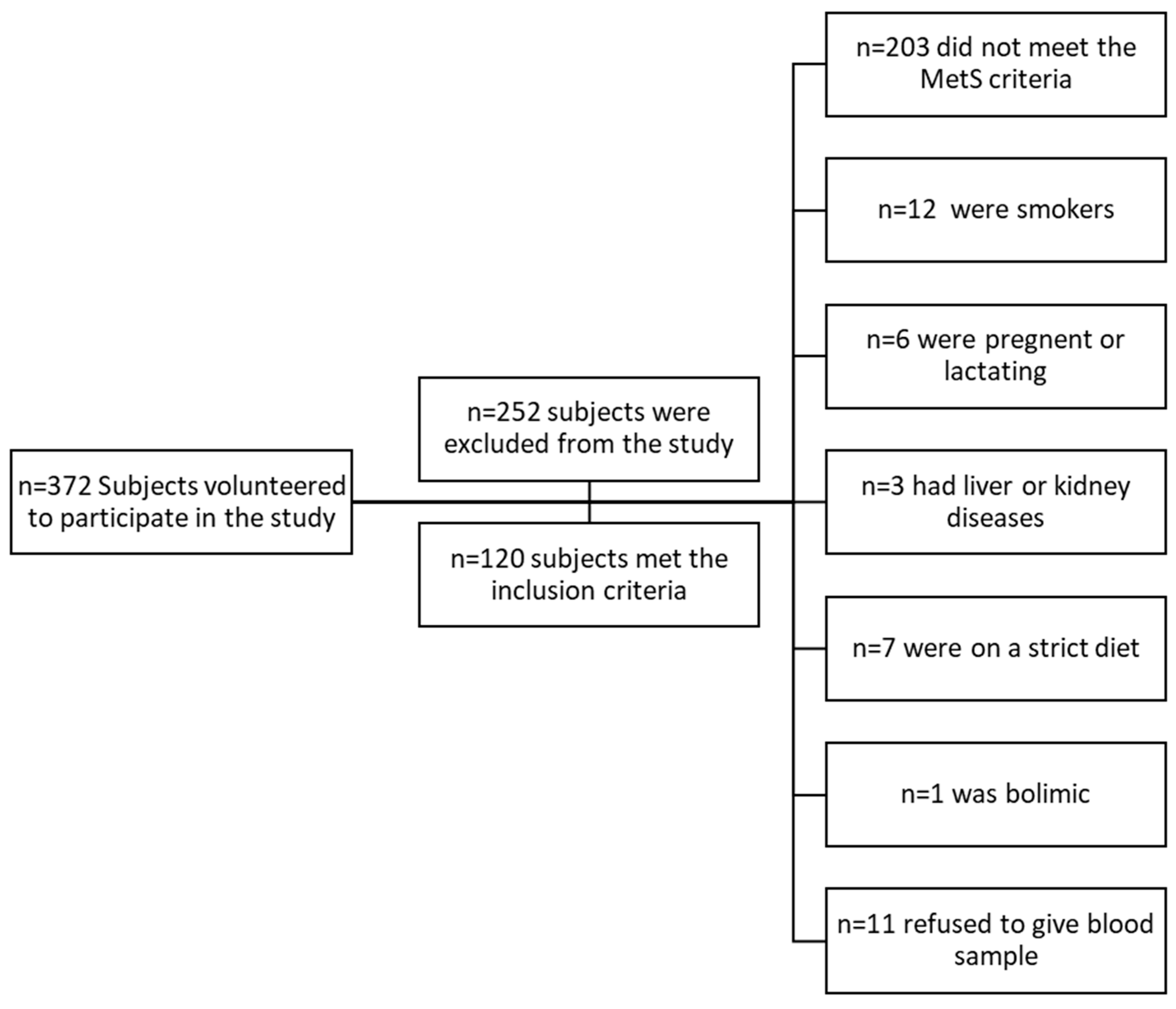 Nutrients 16 01685 g002